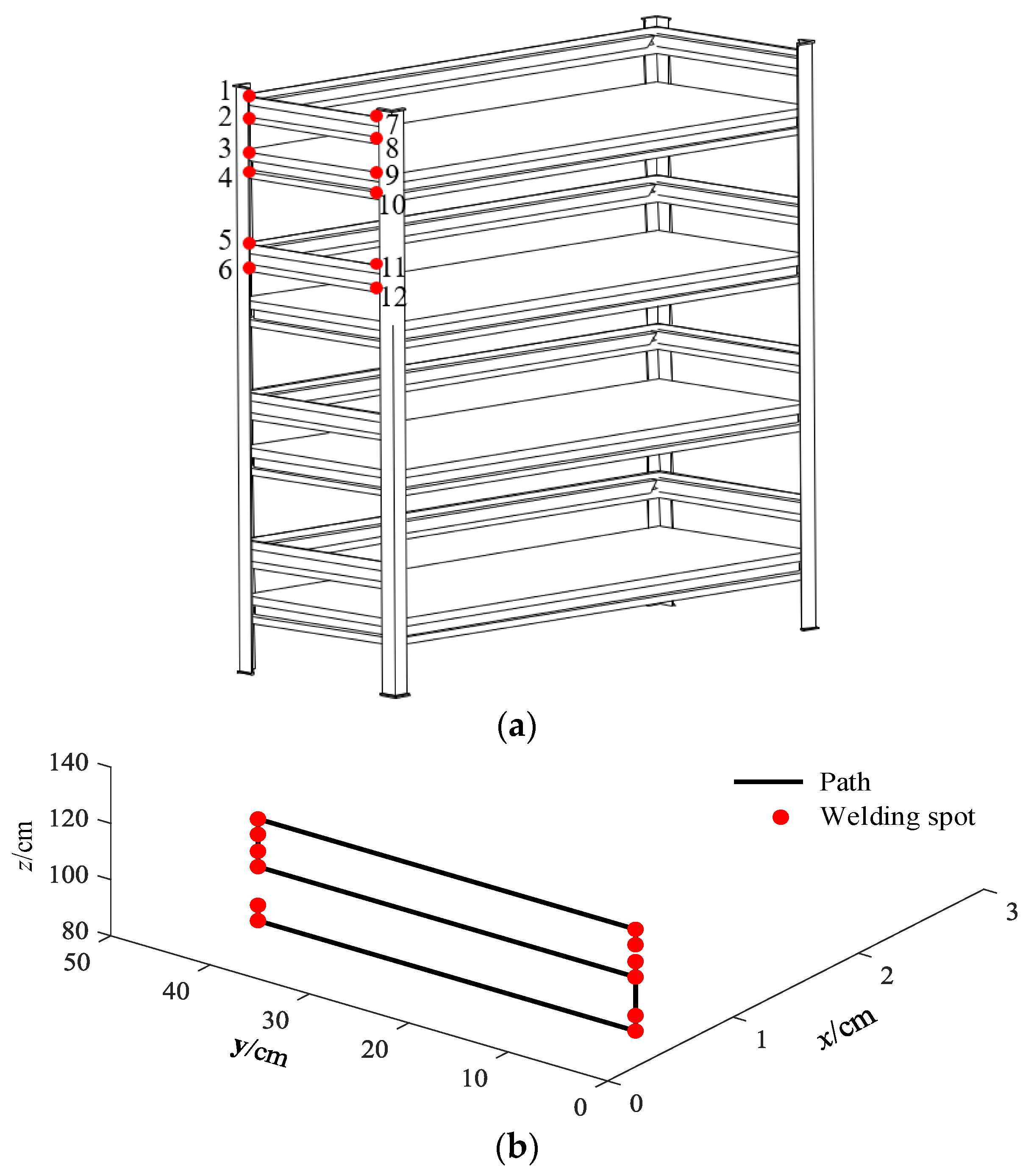 Electronics 12 02040 g015 Electronics 12 02040 g015
