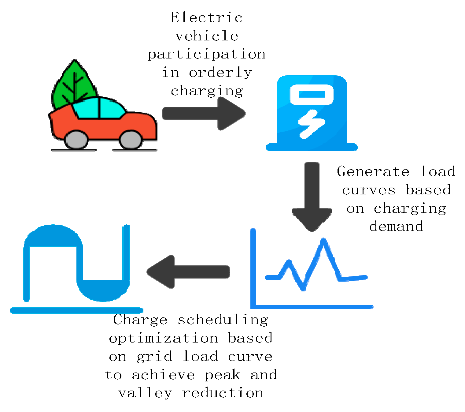 Concept And Development Of Ordered Charging Encyclopedia MDPI concept-and-development-of-ordered-charging-encyclopedia-mdpi