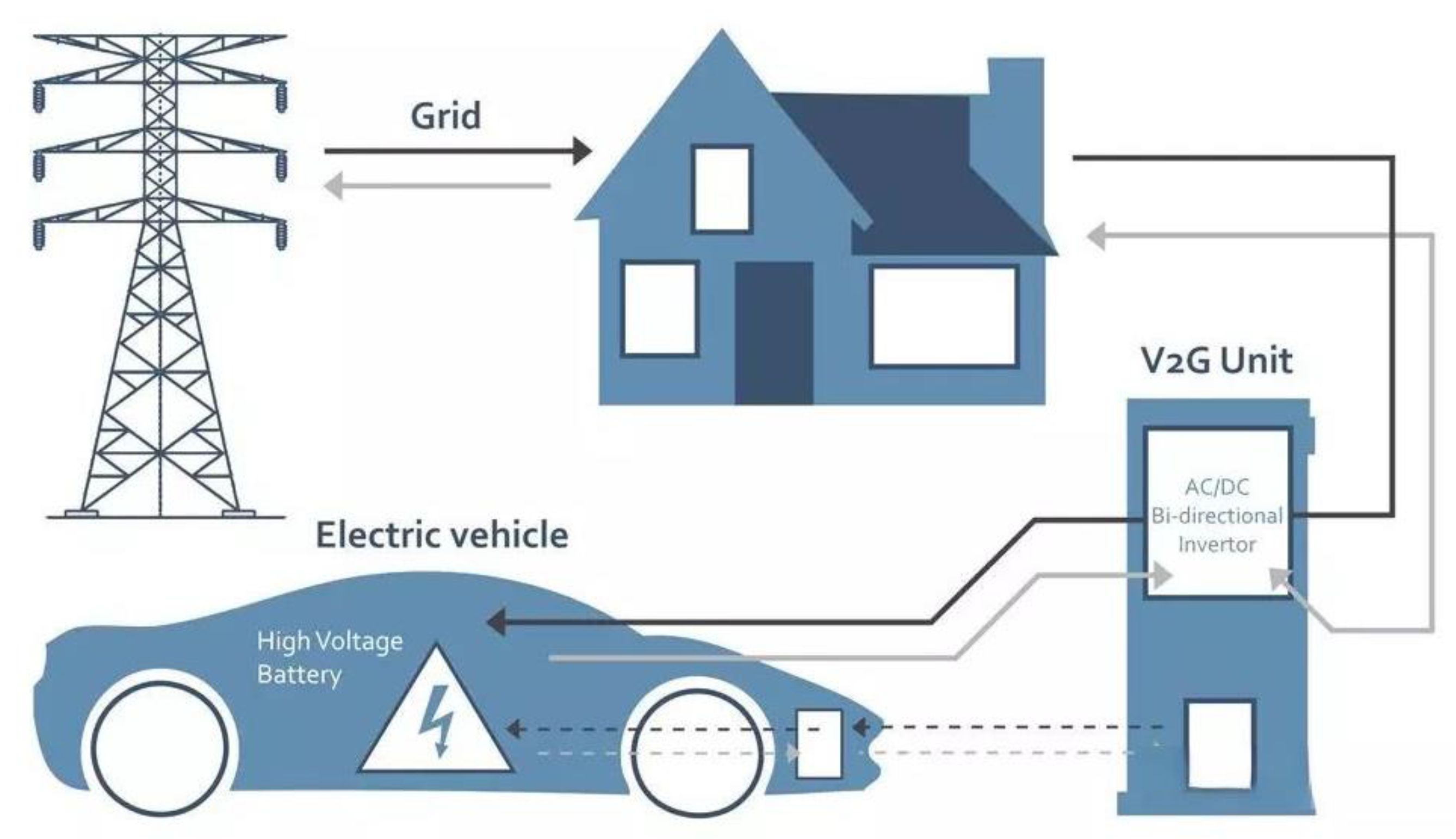 Electronics 12 02041 g007 Electronics 12 02041 g007