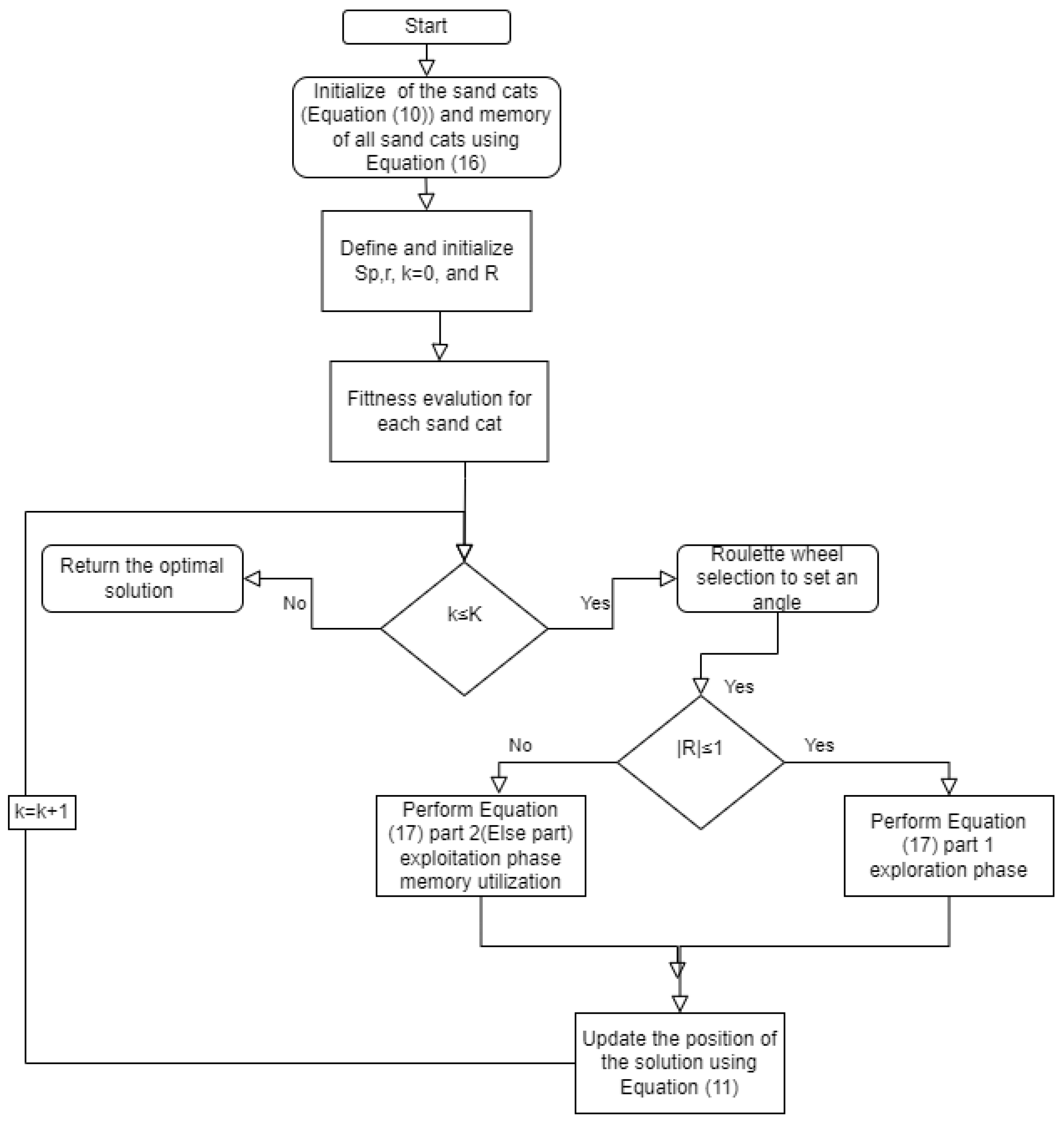 Electronics 12 02042 g004