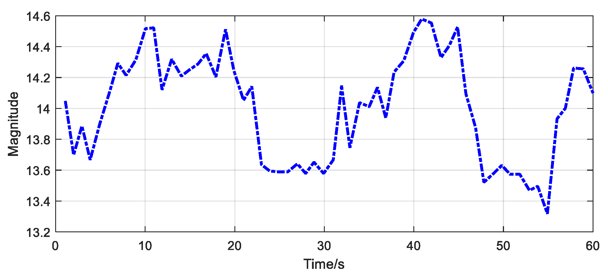 Electronics 12 02044 g005