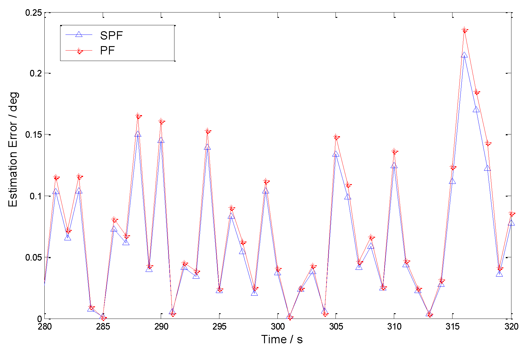 Electronics 12 02044 g006