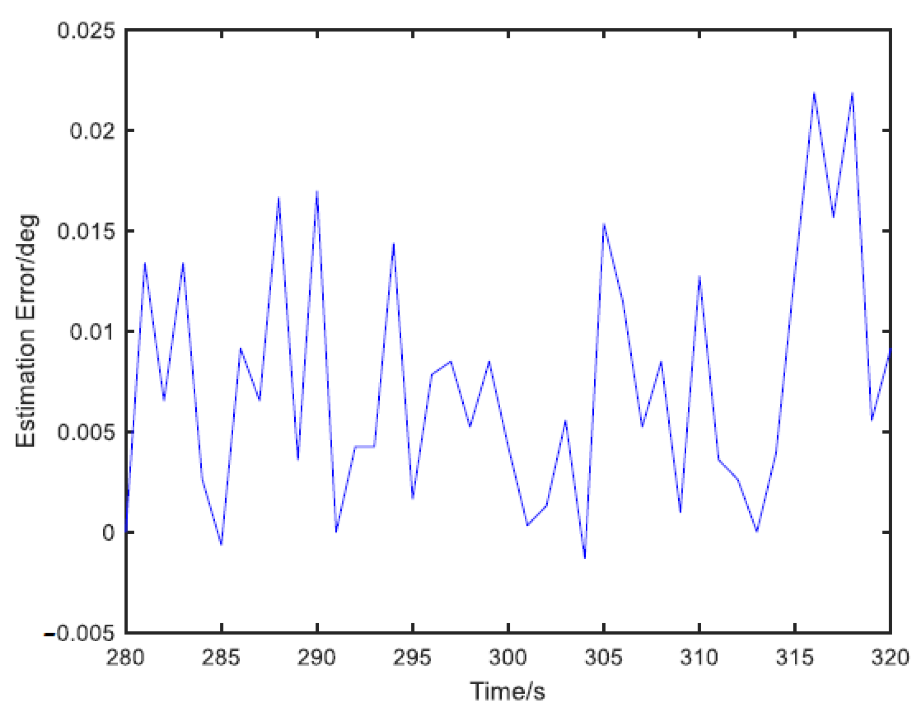 Electronics 12 02044 g007