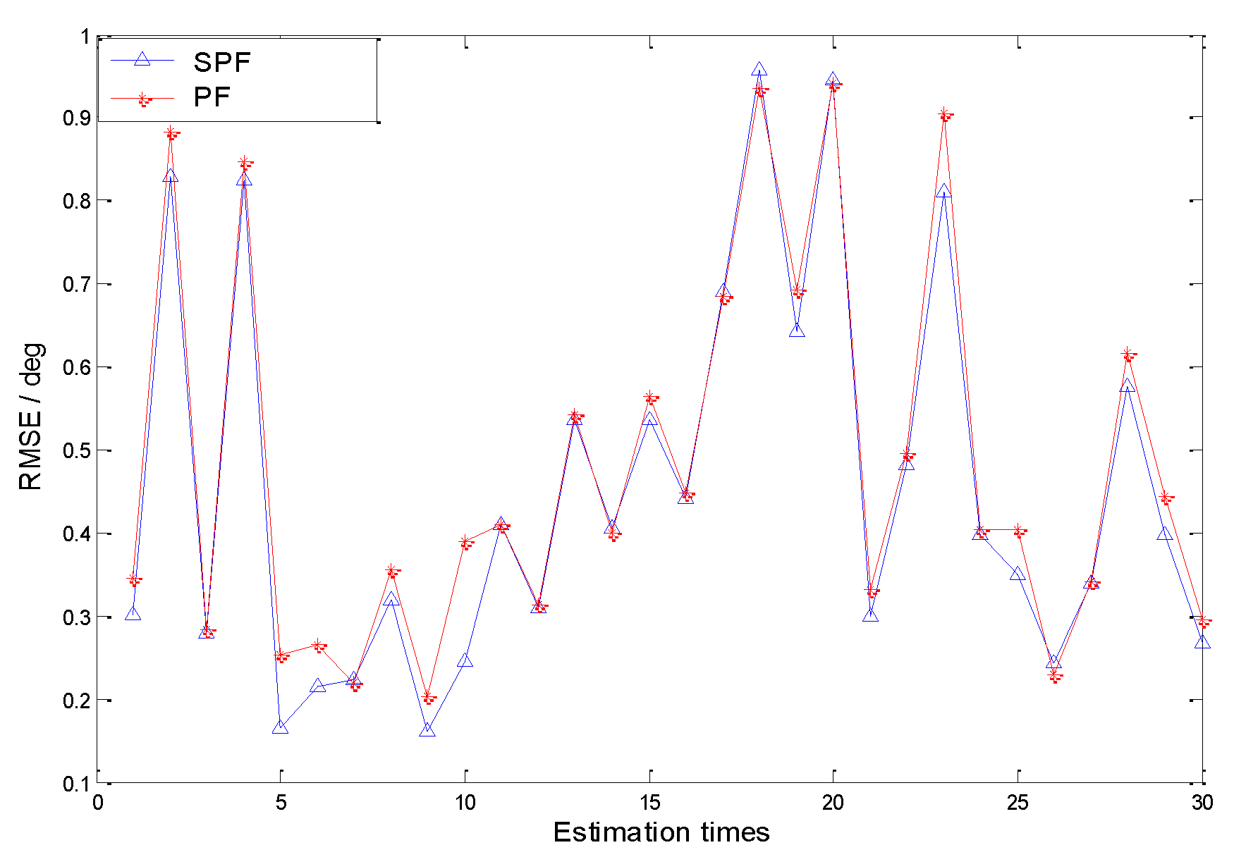 Electronics 12 02044 g008