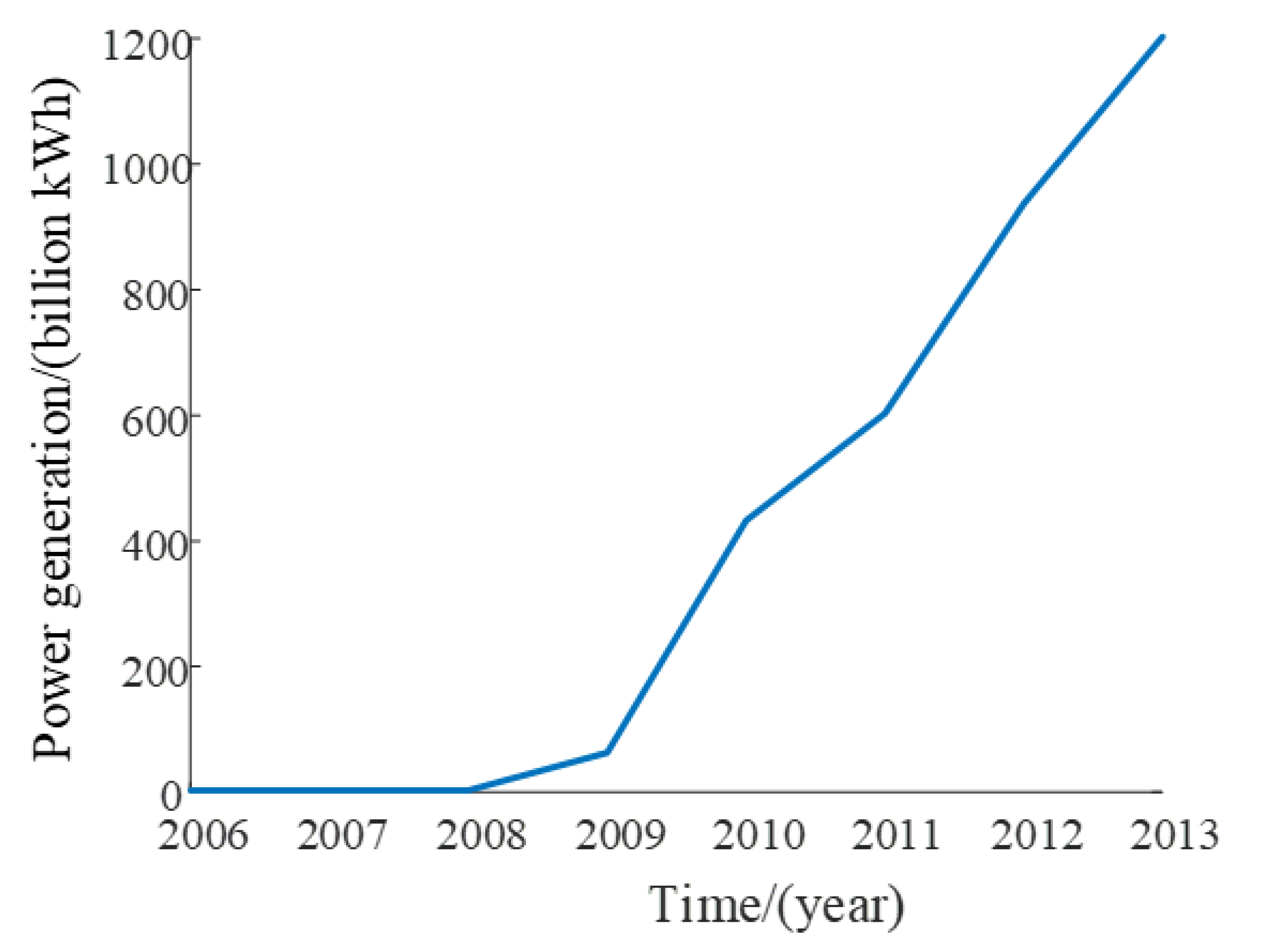 Electronics 12 02045 g004