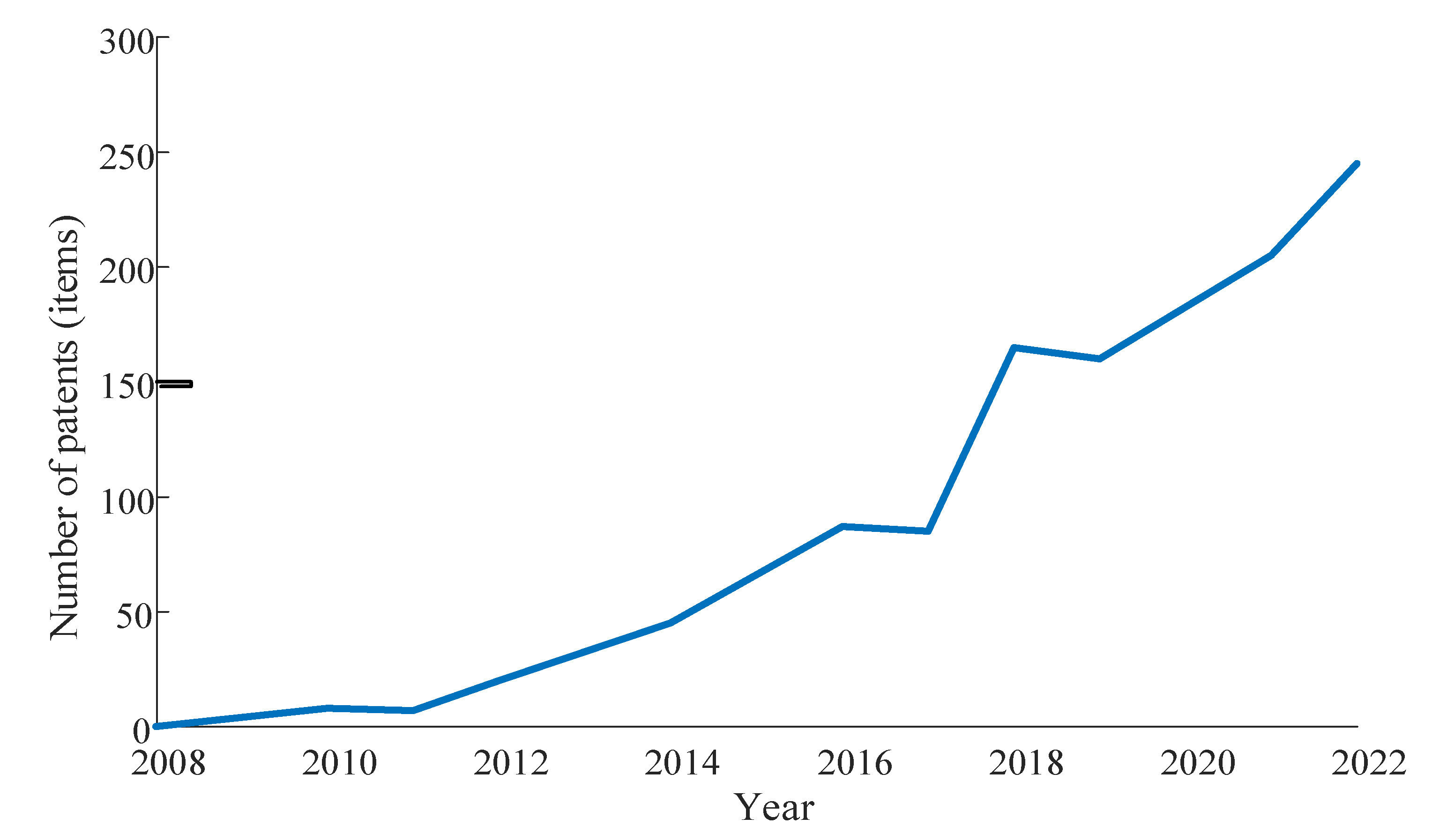 Electronics 12 02045 g006