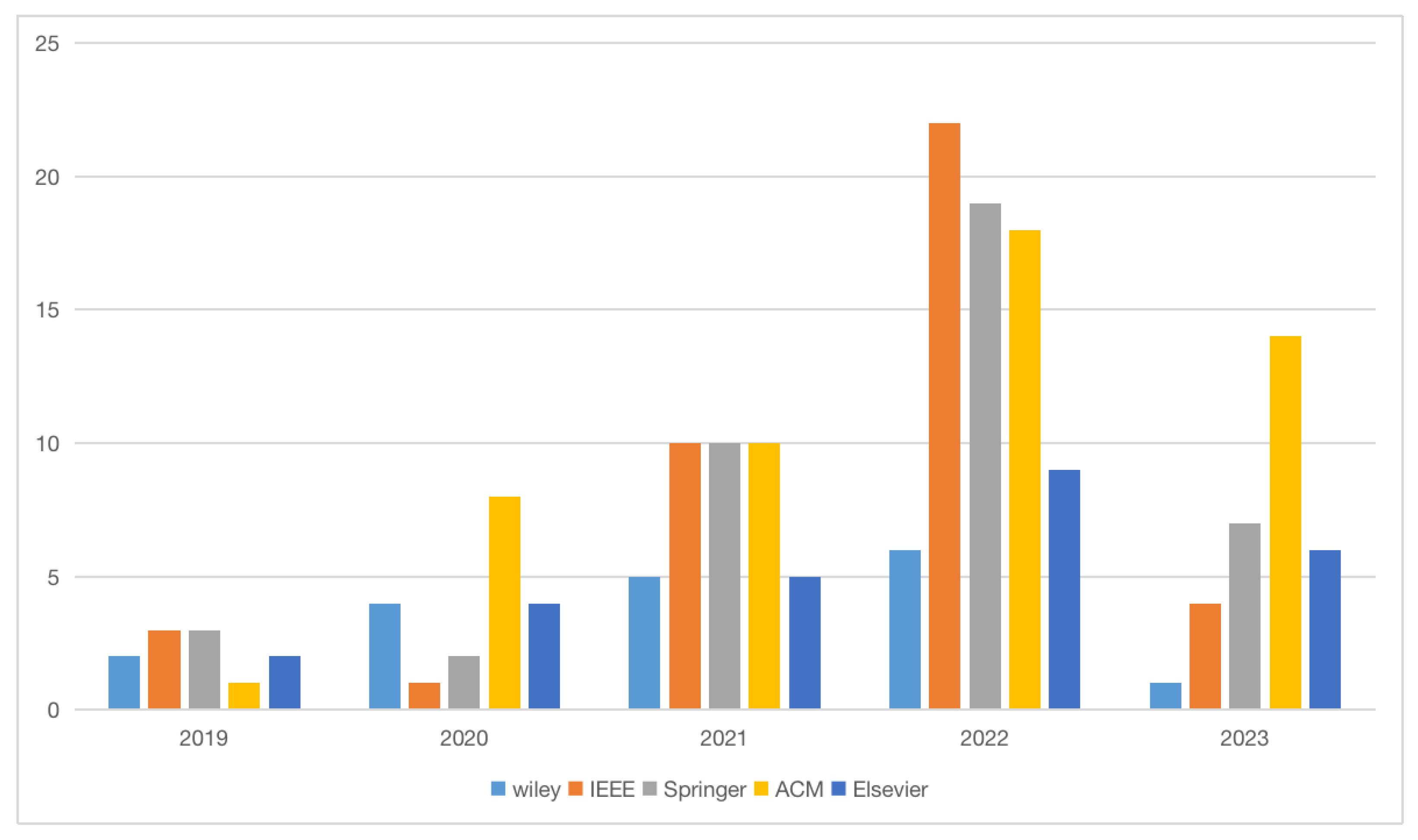 Electronics 12 02046 g009 Electronics 12 02046 g009