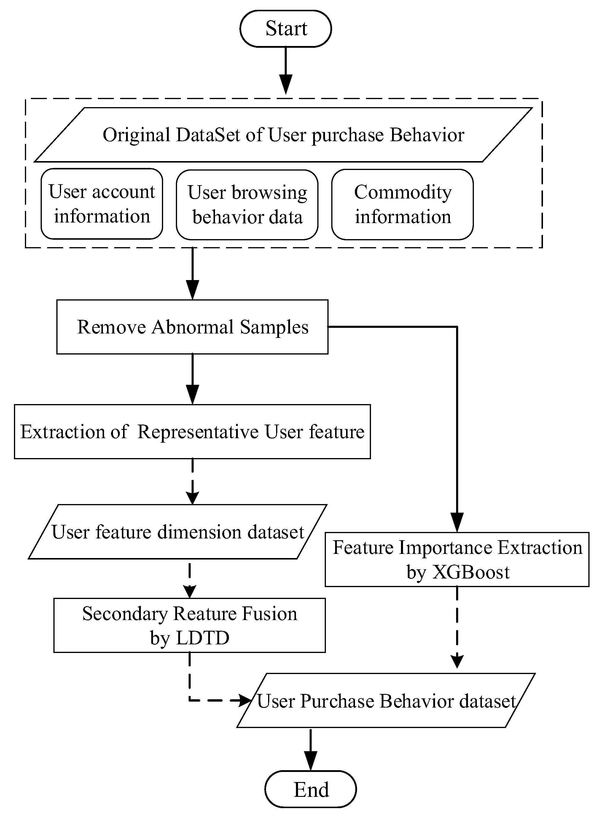 Electronics 12 02047 g002 Electronics 12 02047 g002