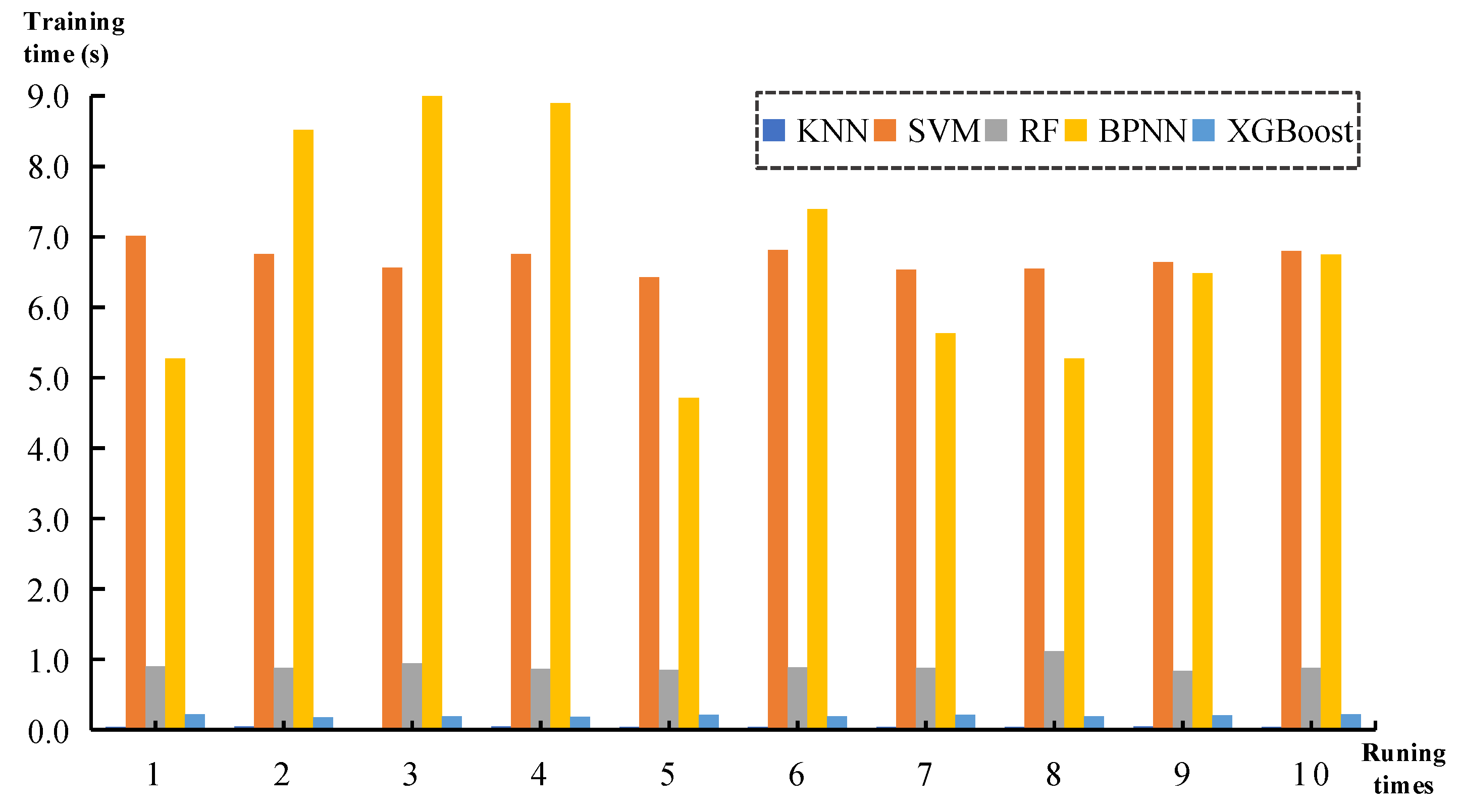Electronics 12 02047 g009 Electronics 12 02047 g009
