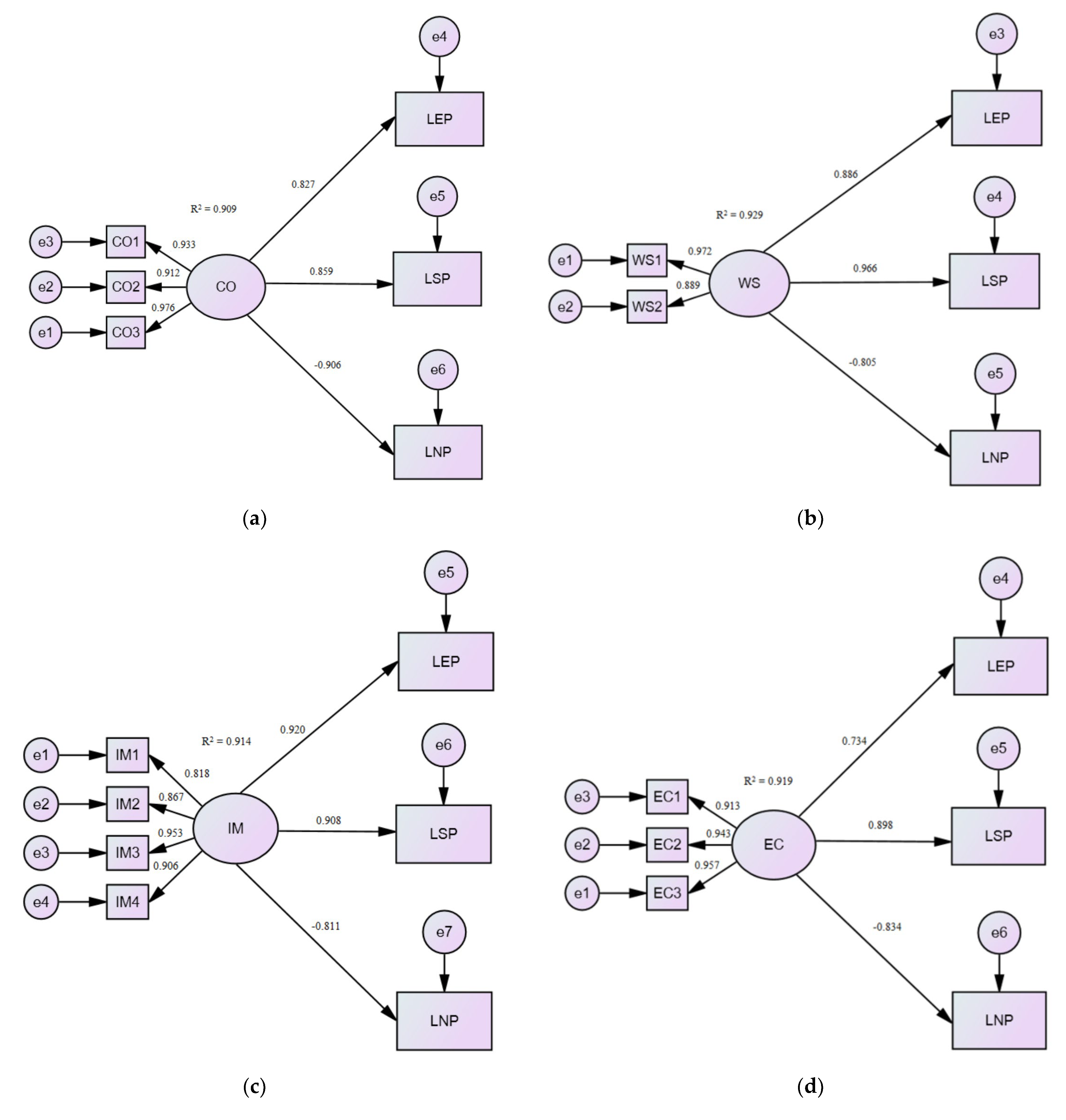 Electronics 12 02048 g0a1a Electronics 12 02048 g0a1a