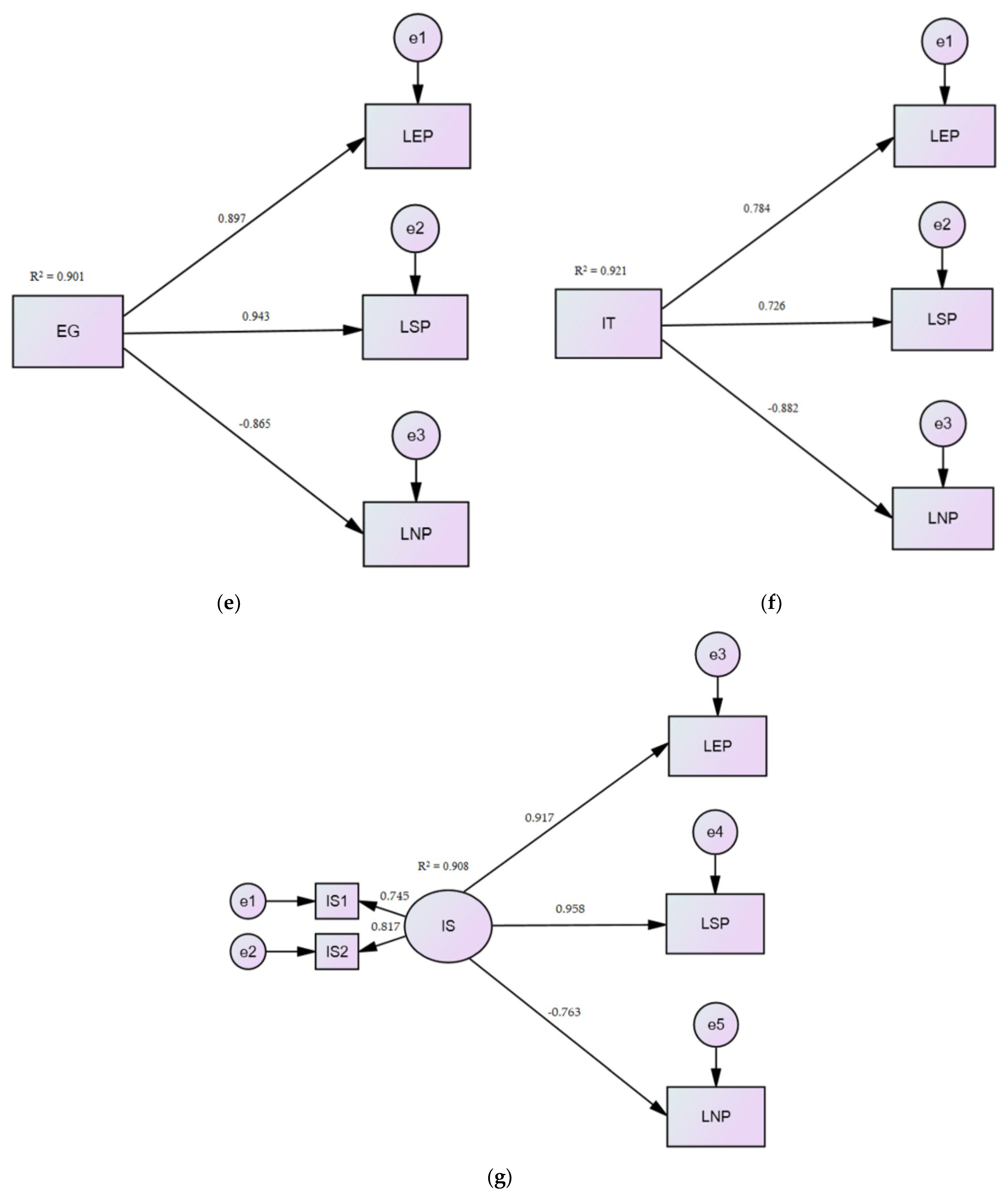 Electronics 12 02048 g0a1b Electronics 12 02048 g0a1b