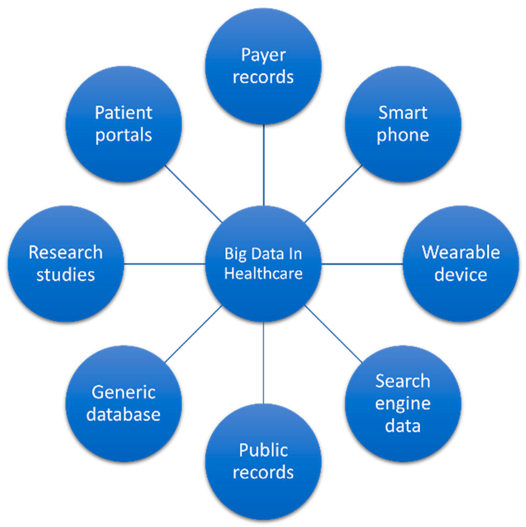 Electronics 12 02050 g003