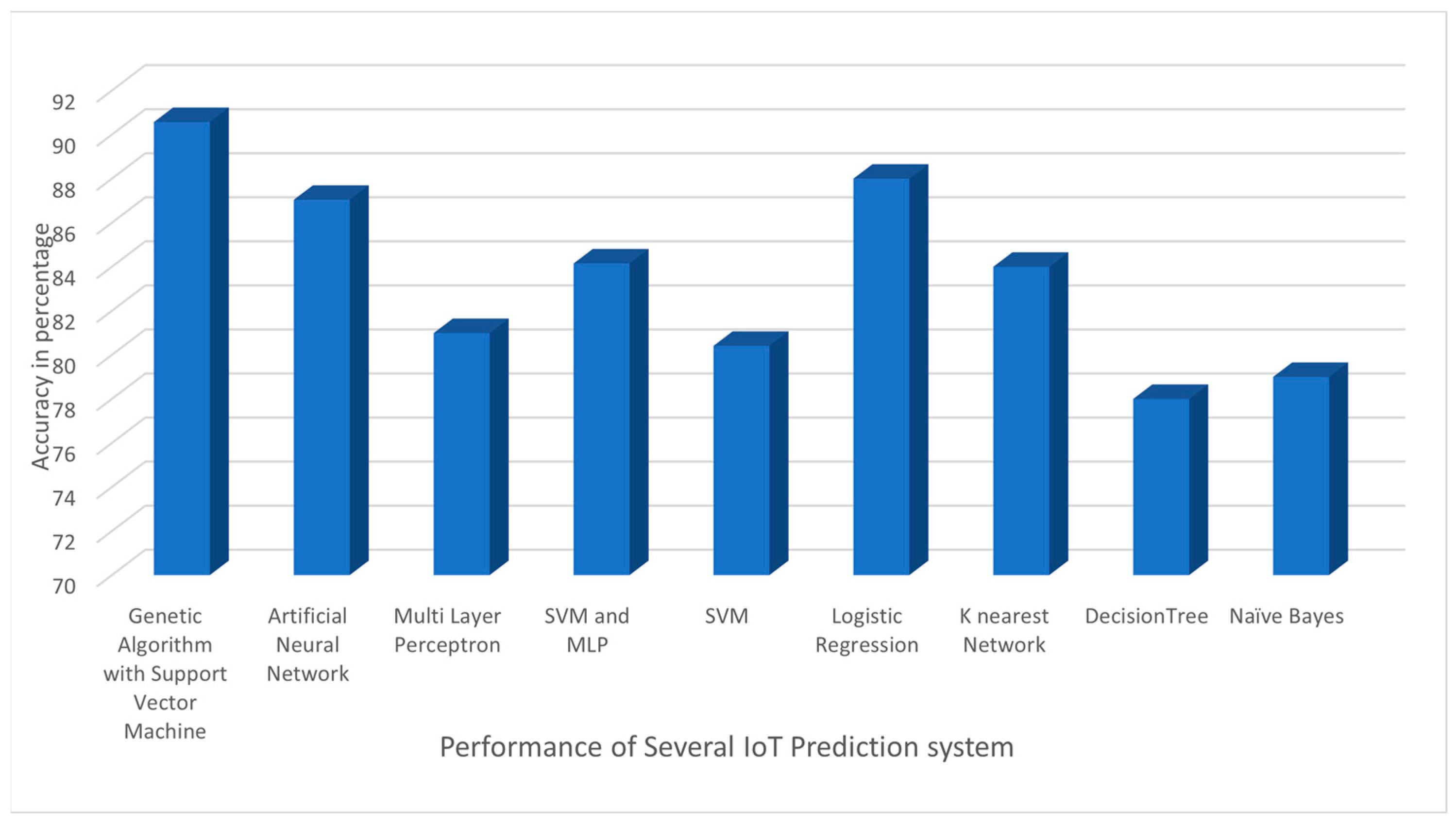 Electronics 12 02050 g004