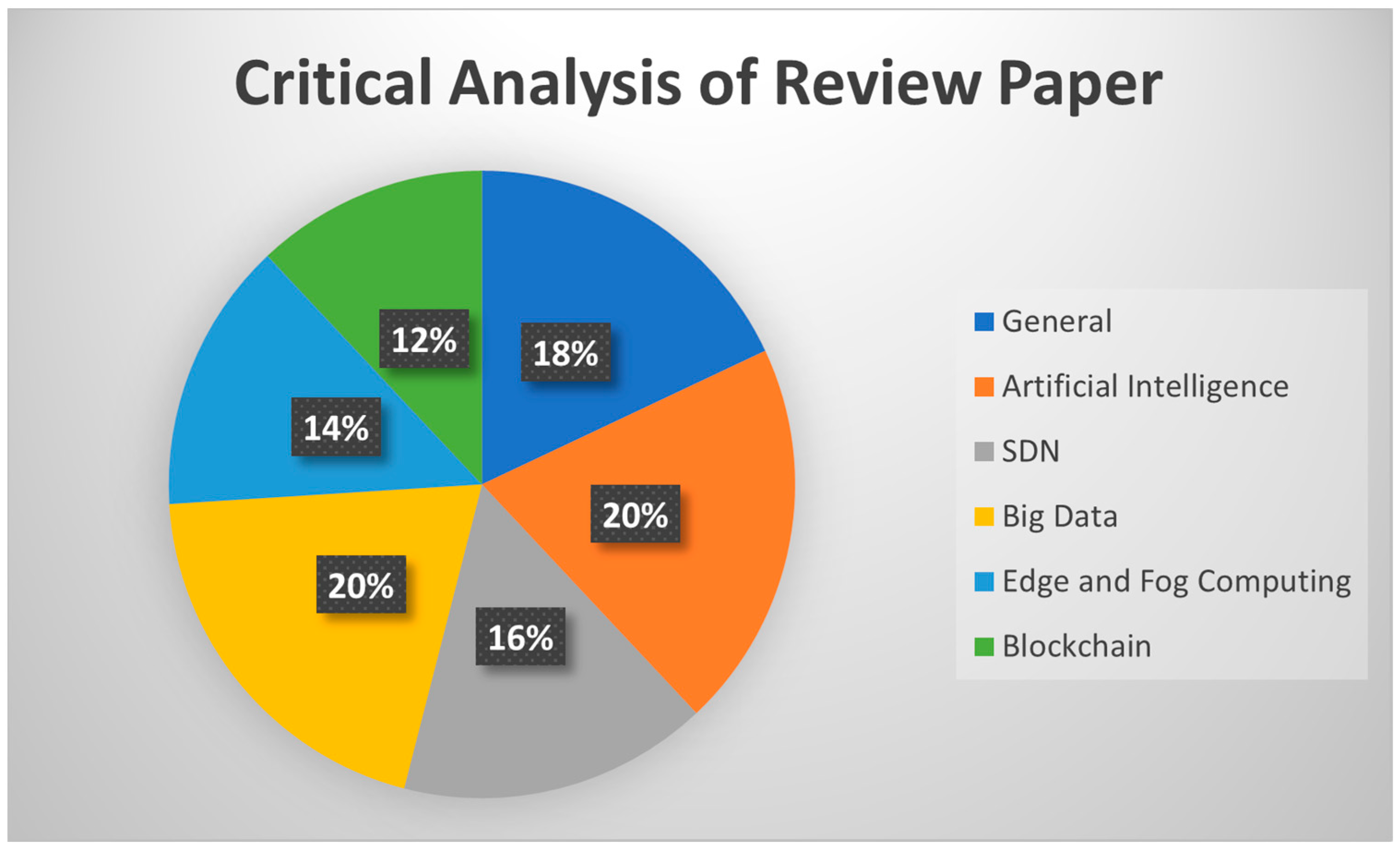 Electronics 12 02050 g005