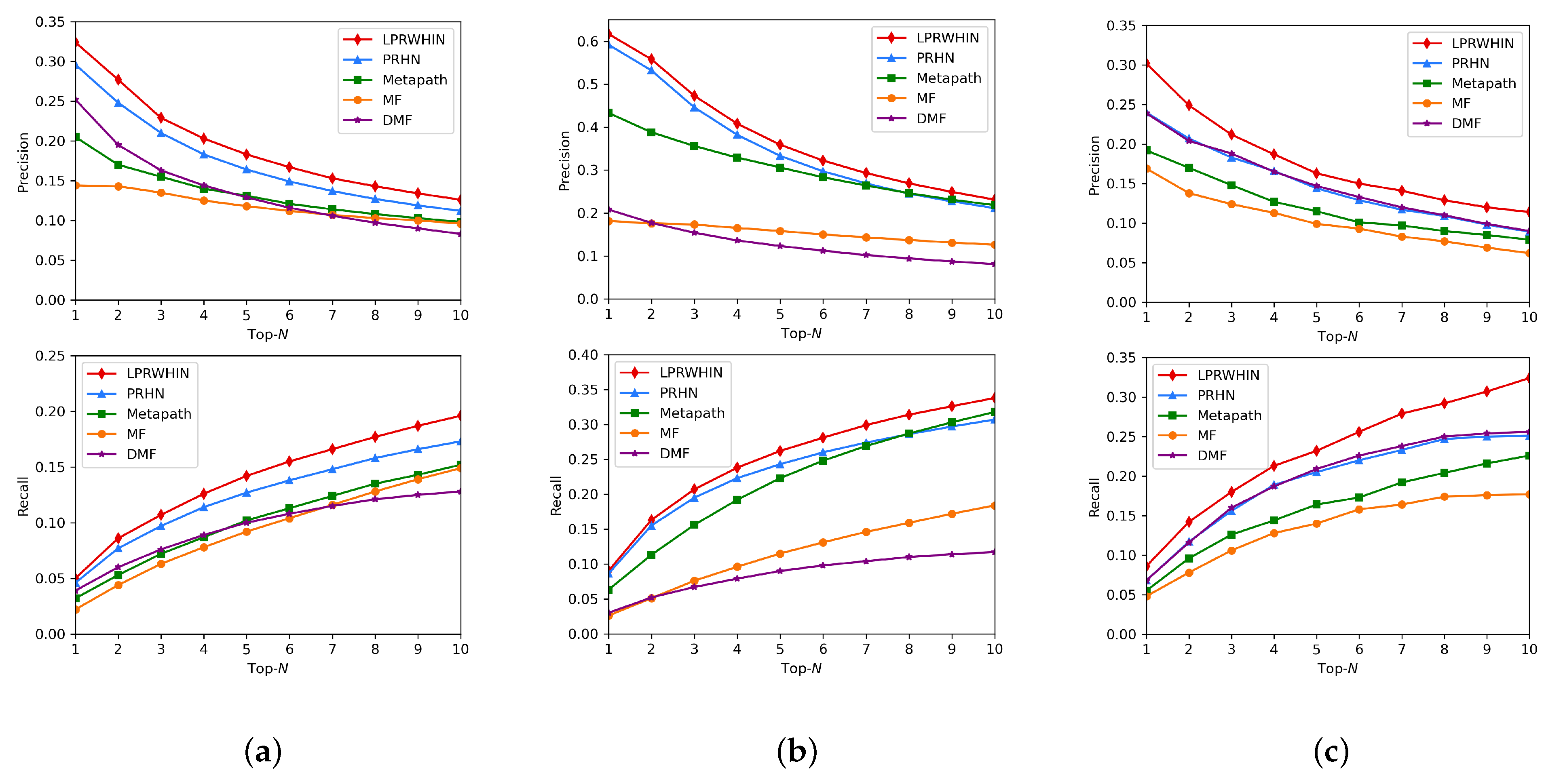 Electronics 12 02051 g007 Electronics 12 02051 g007