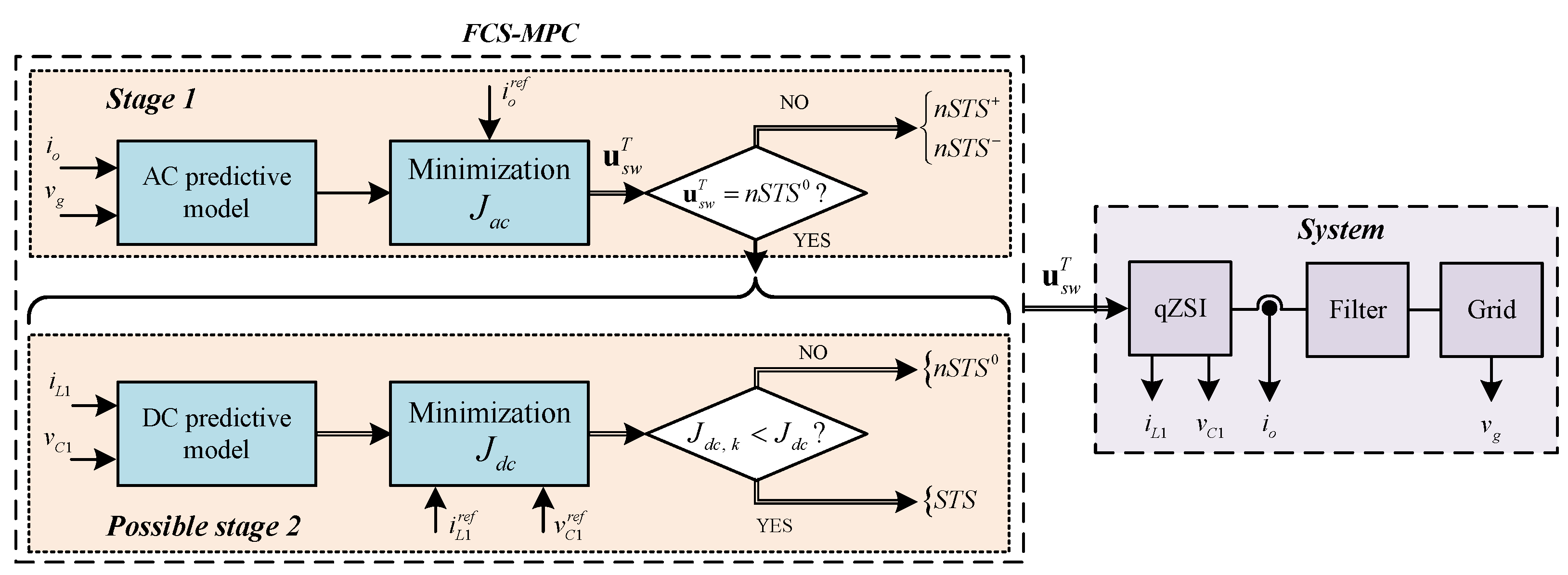 Electronics 12 02052 g004