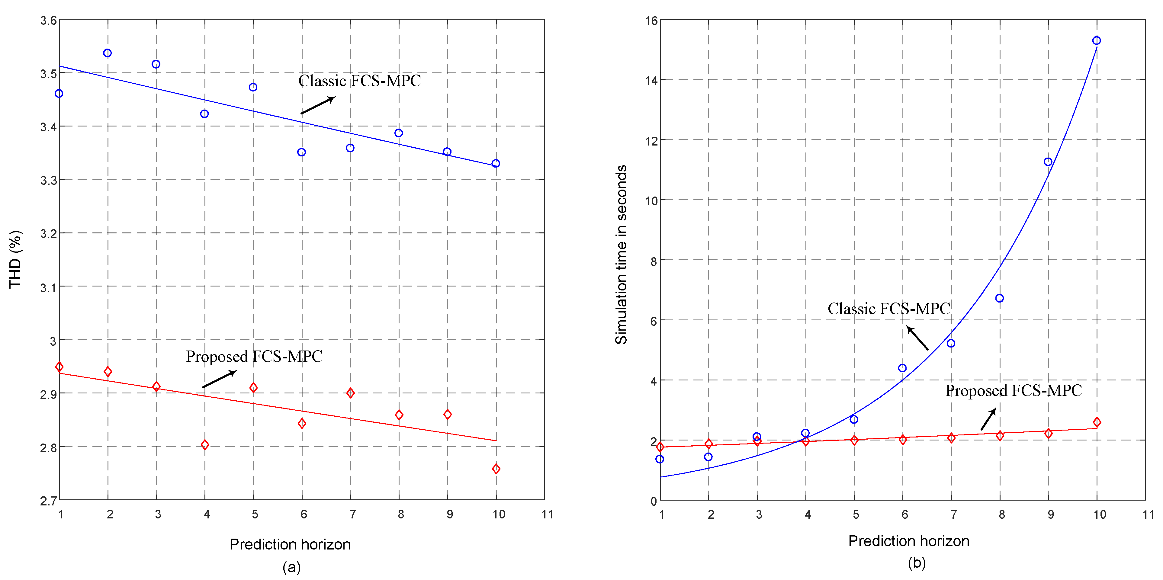Electronics 12 02052 g008