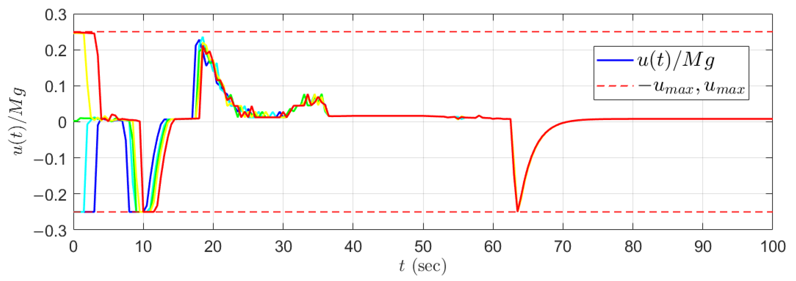 Electronics 12 02053 g004