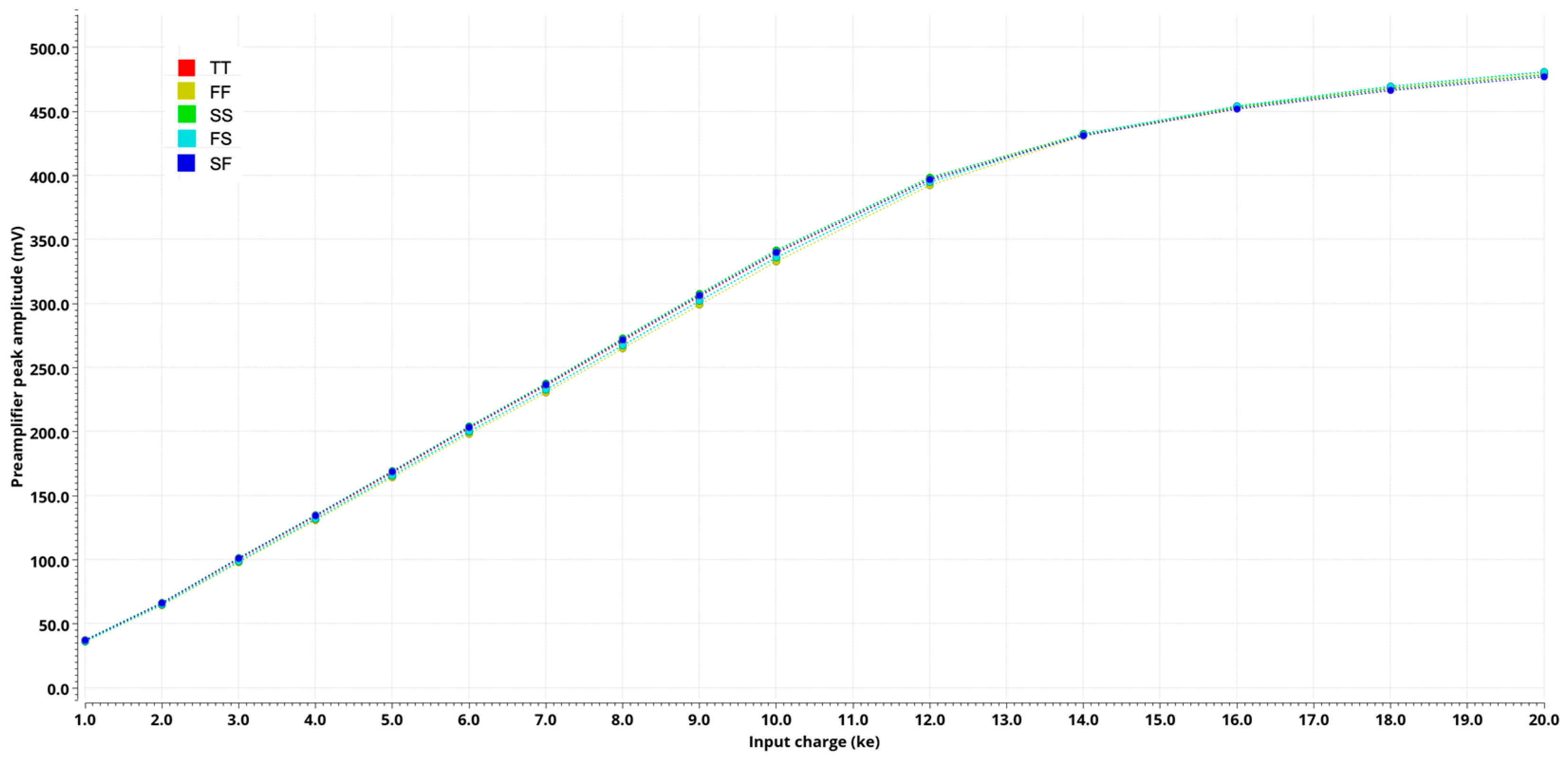 Electronics 12 02054 g005