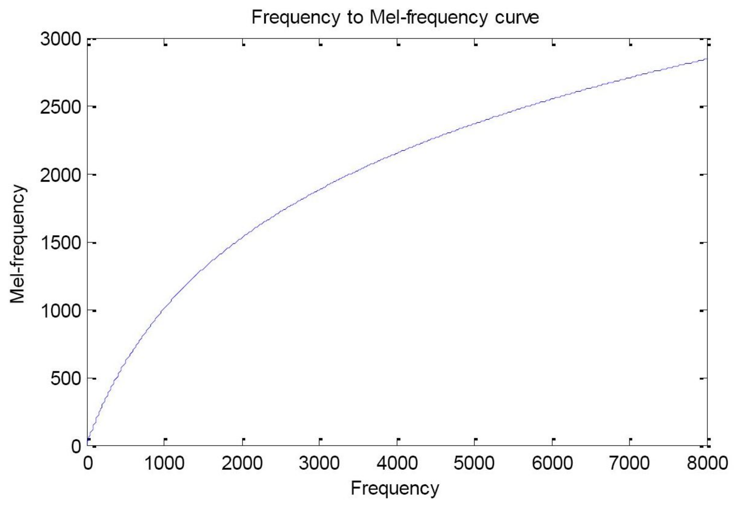 Electronics 12 02055 g002