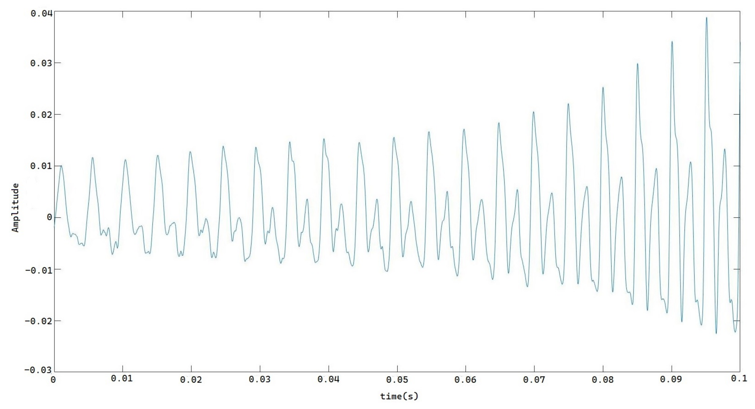 Electronics 12 02055 g003