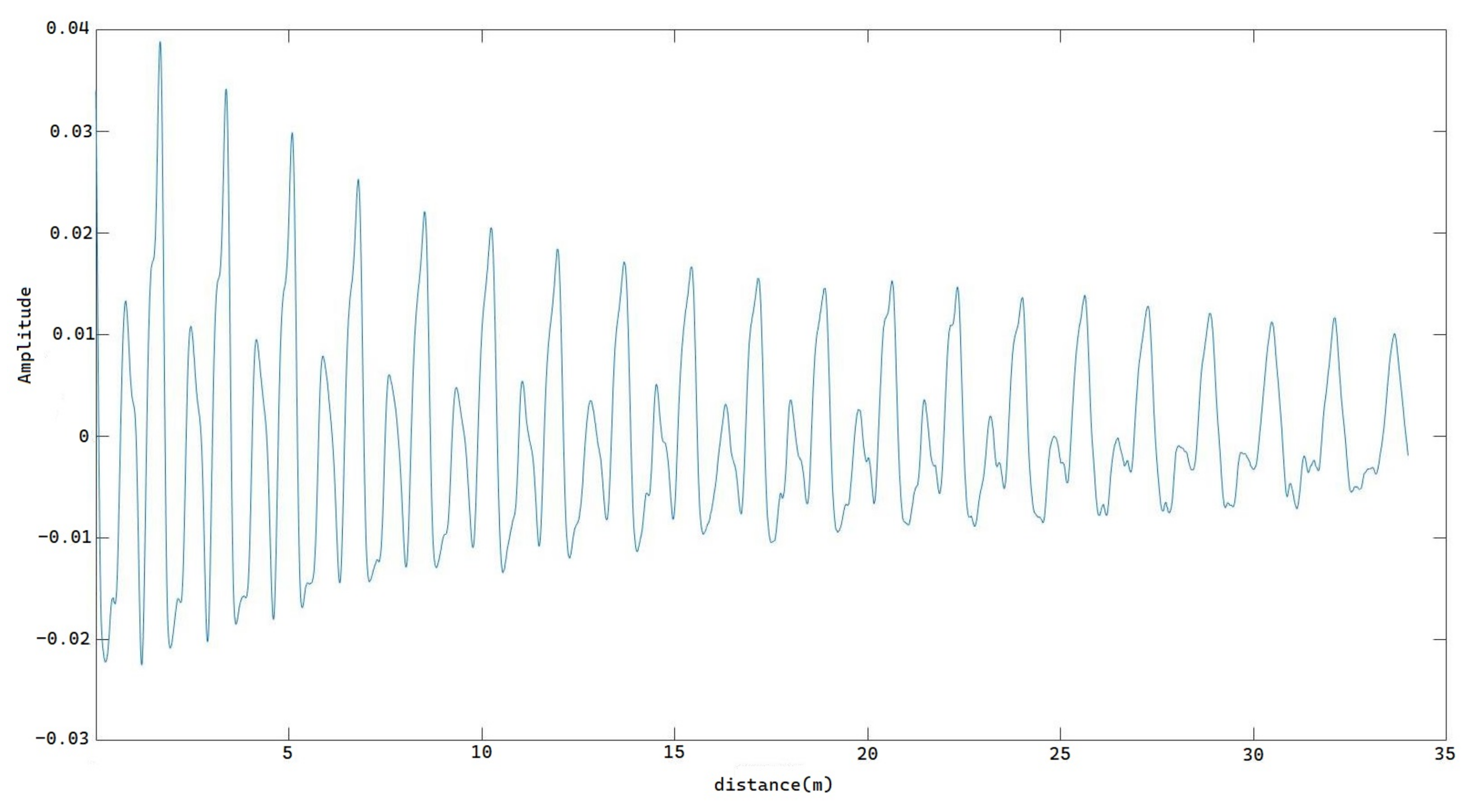 Electronics 12 02055 g004