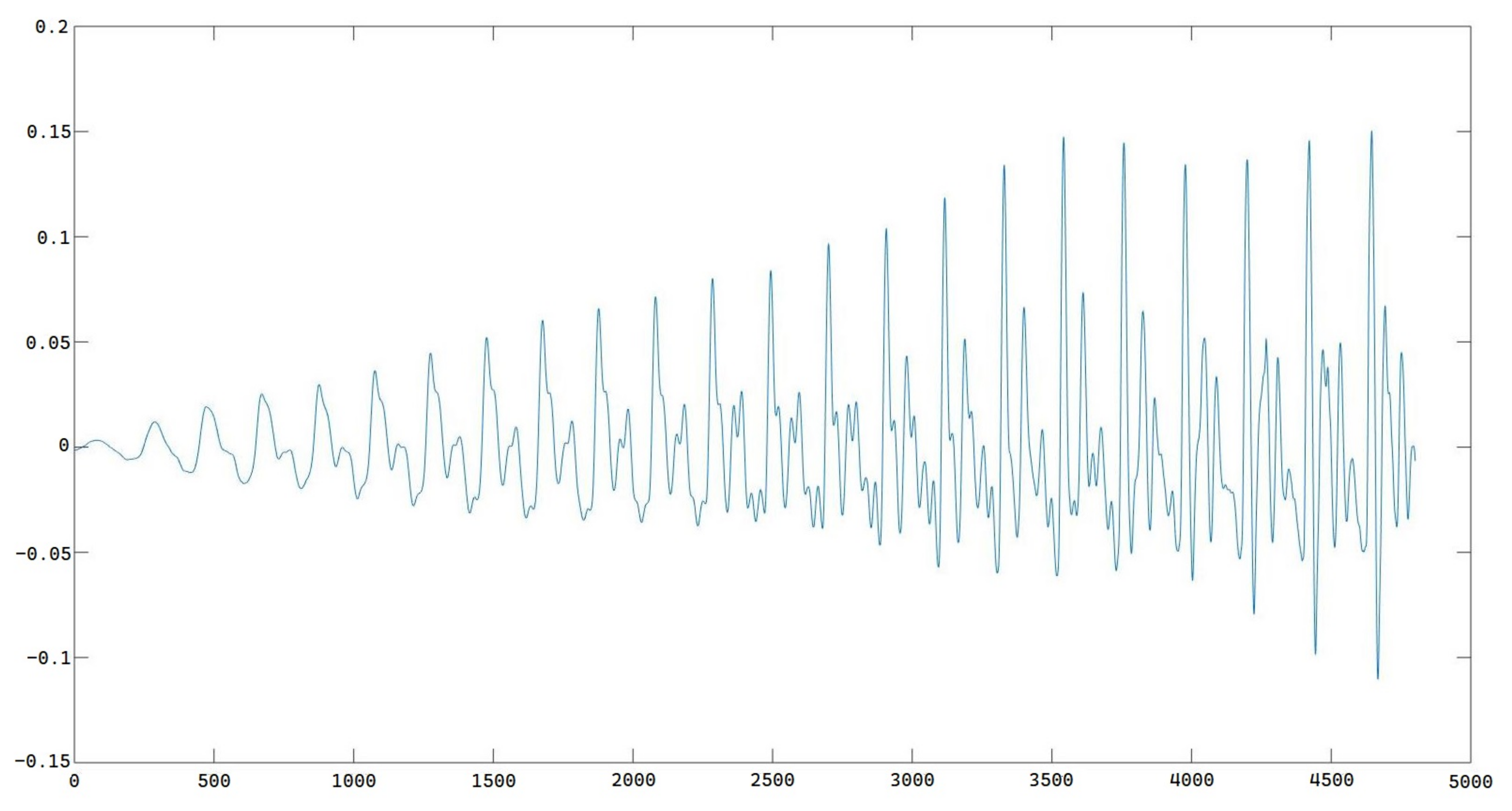 Electronics 12 02055 g005