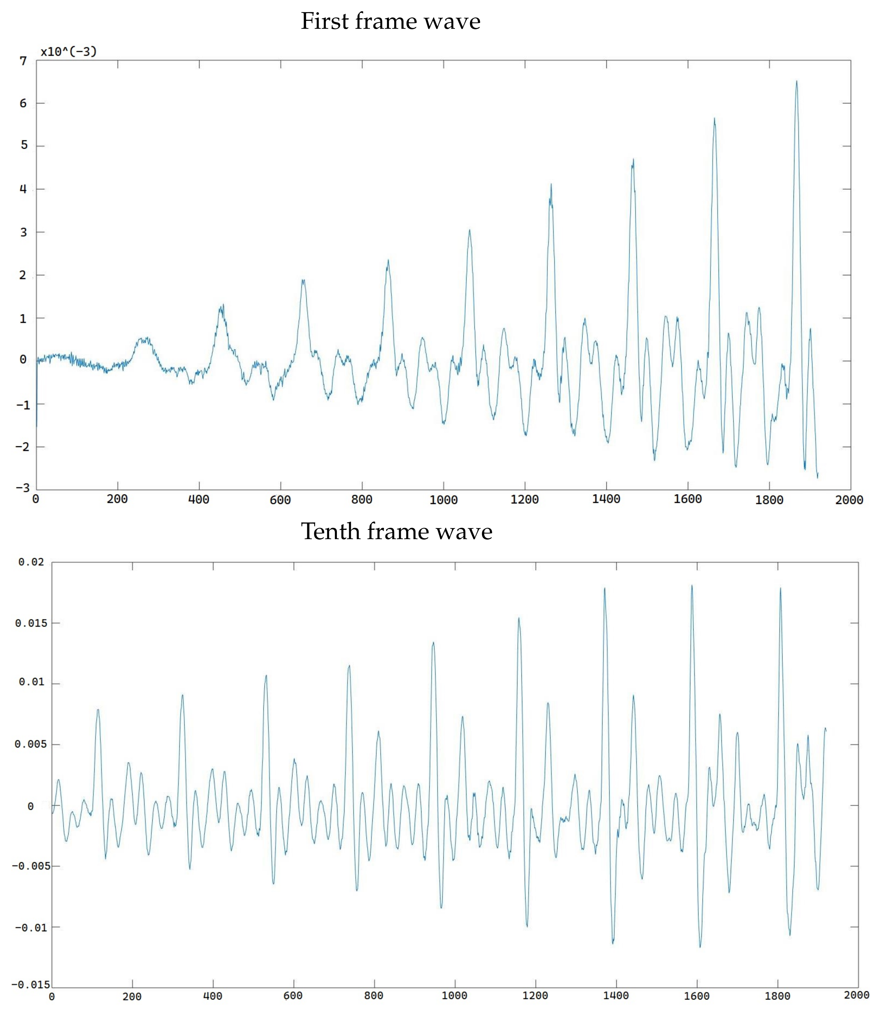 Electronics 12 02055 g007