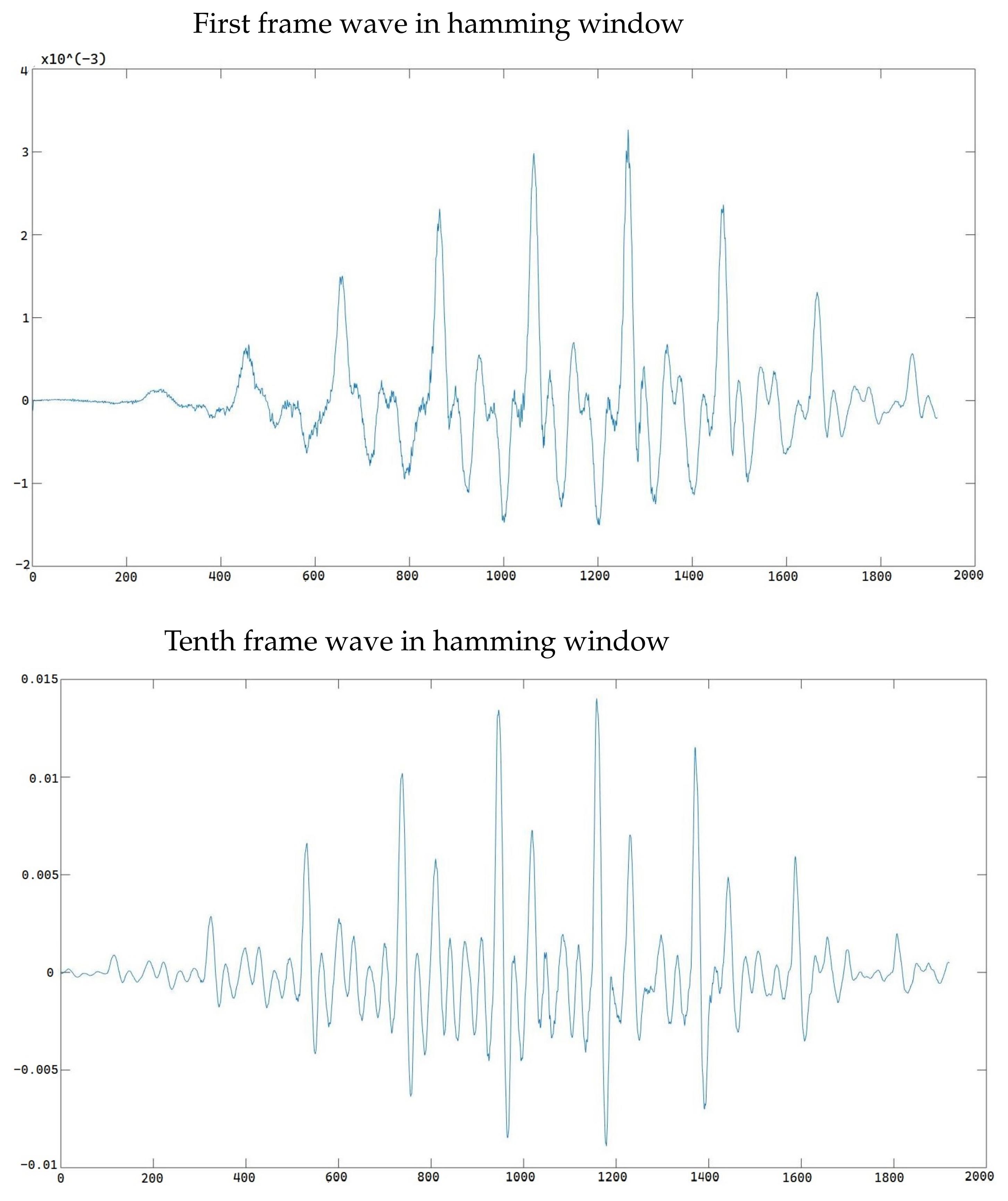 Electronics 12 02055 g009