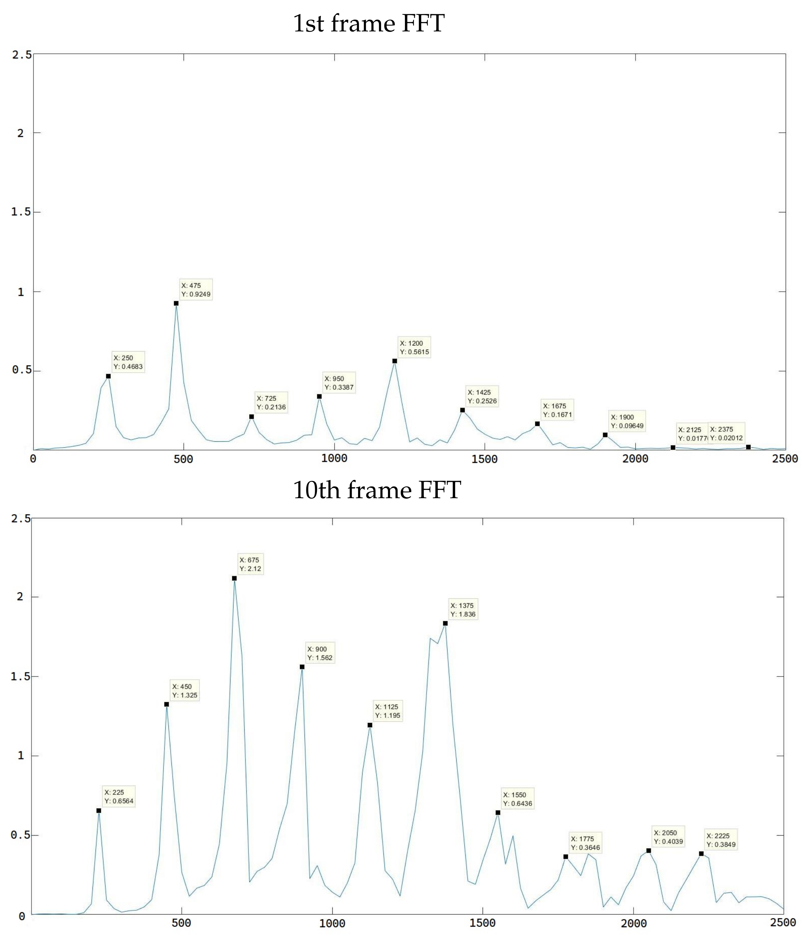 Electronics 12 02055 g010