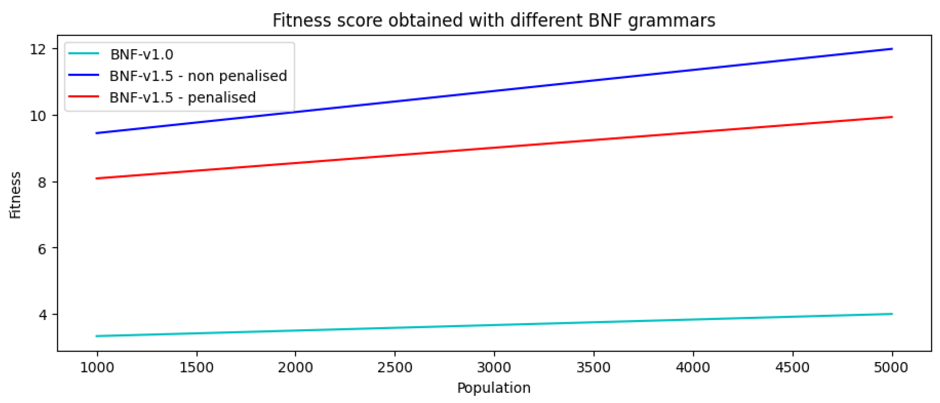 Electronics 12 02058 g012