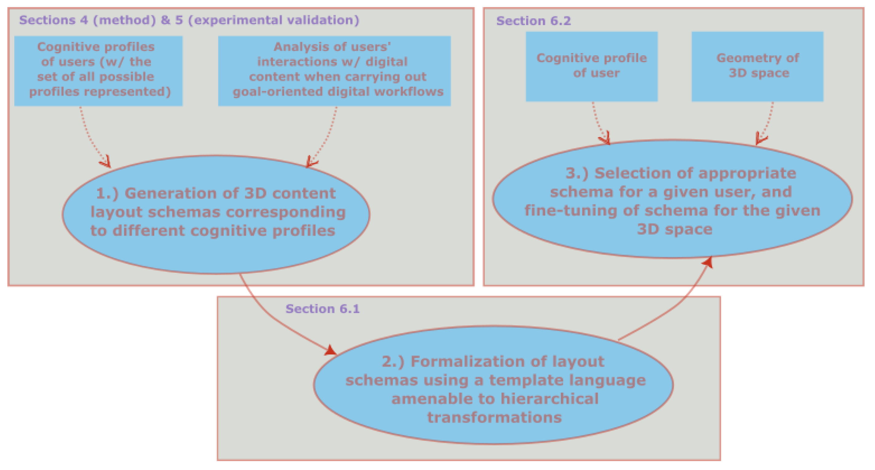 Electronics 12 02059 g001 550