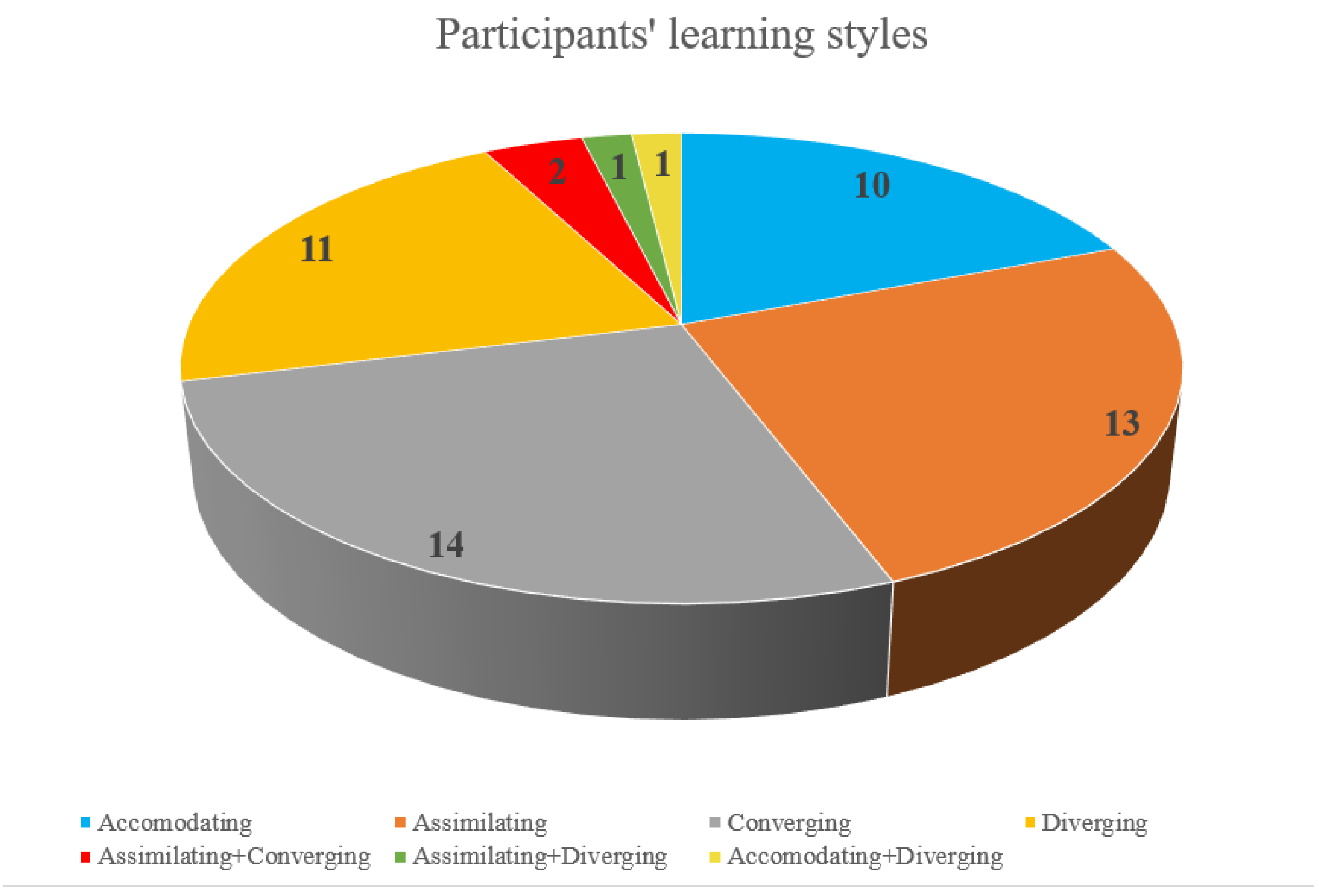 Electronics 12 02059 g003 550