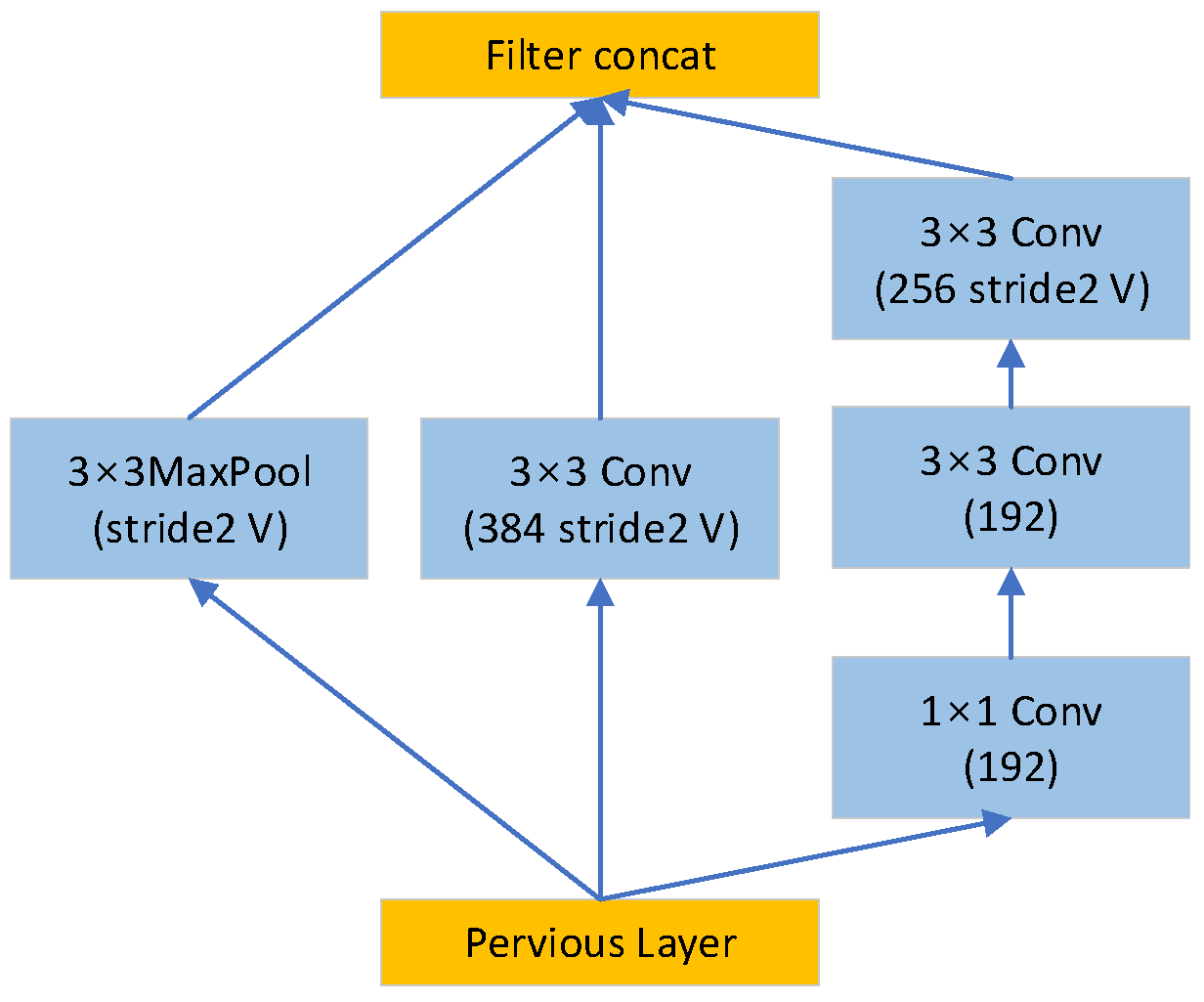 Electronics 12 02061 g005
