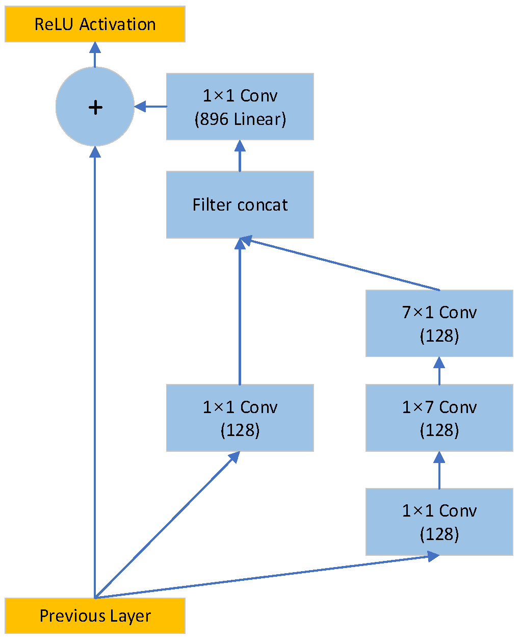 Electronics 12 02061 g006