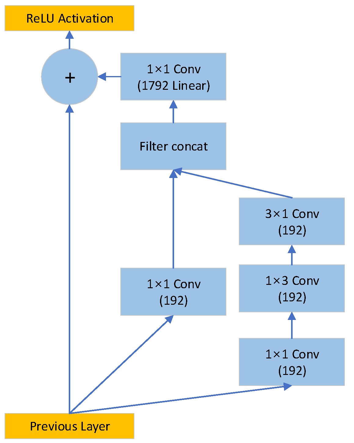 Electronics 12 02061 g008