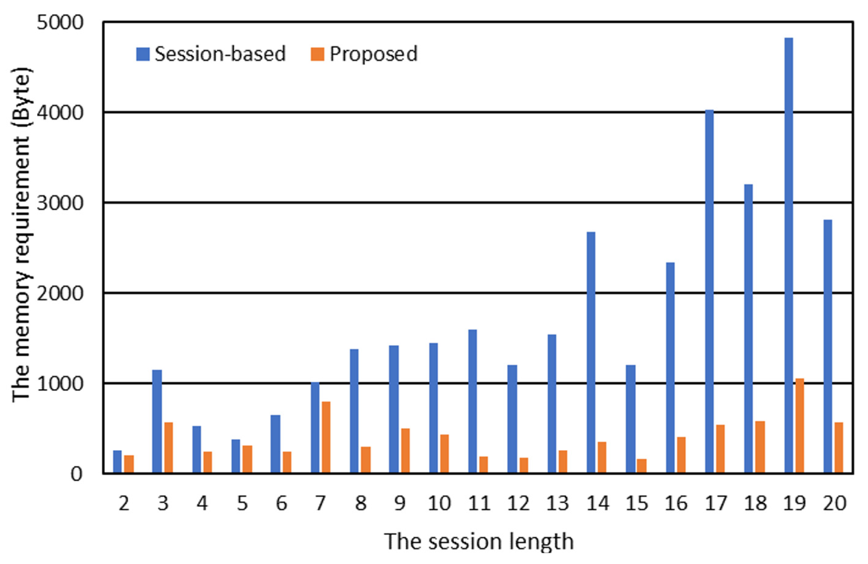 Electronics 12 02061 g011
