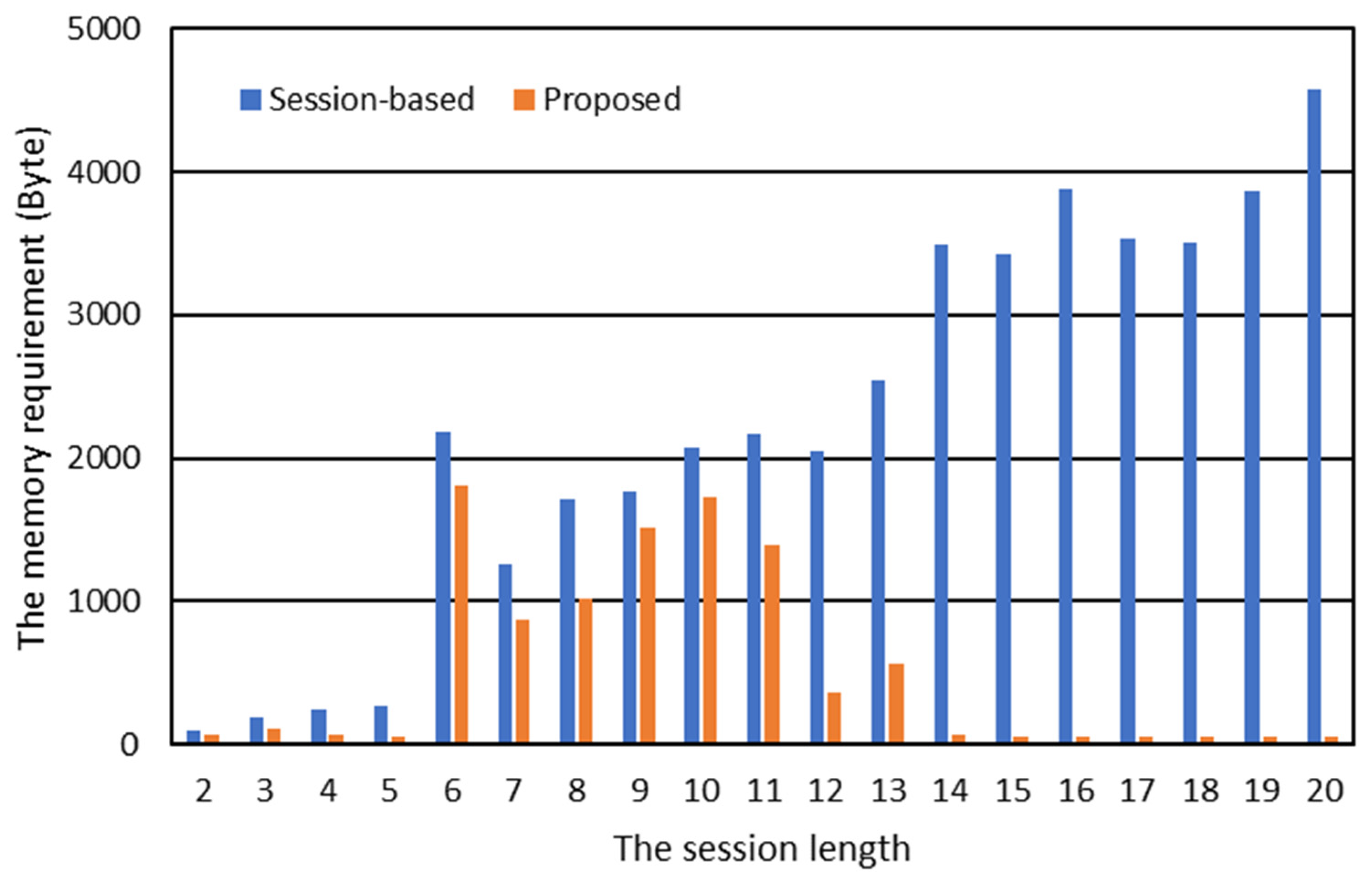 Electronics 12 02061 g012