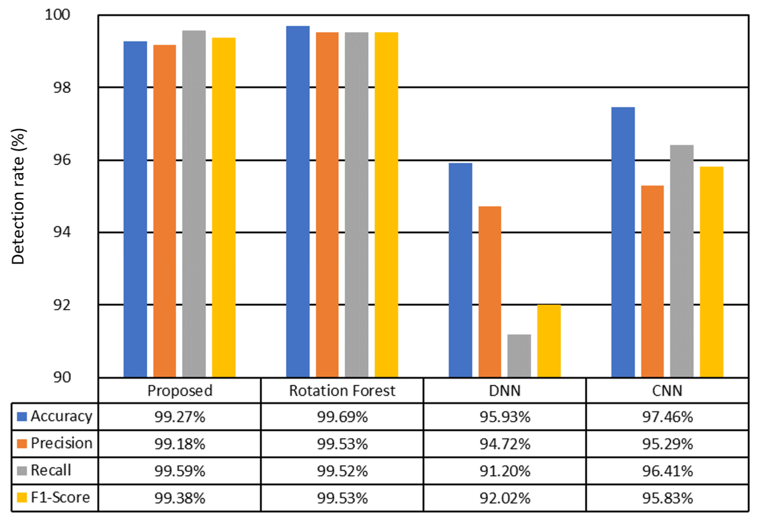 Electronics 12 02061 g014