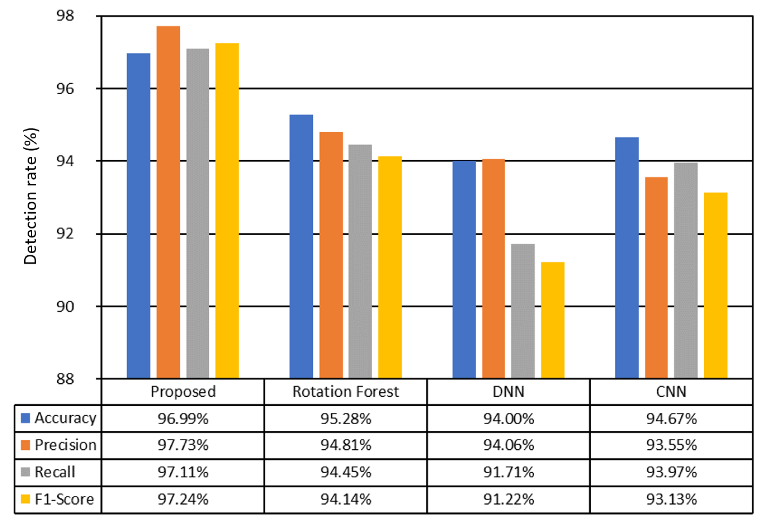 Electronics 12 02061 g015