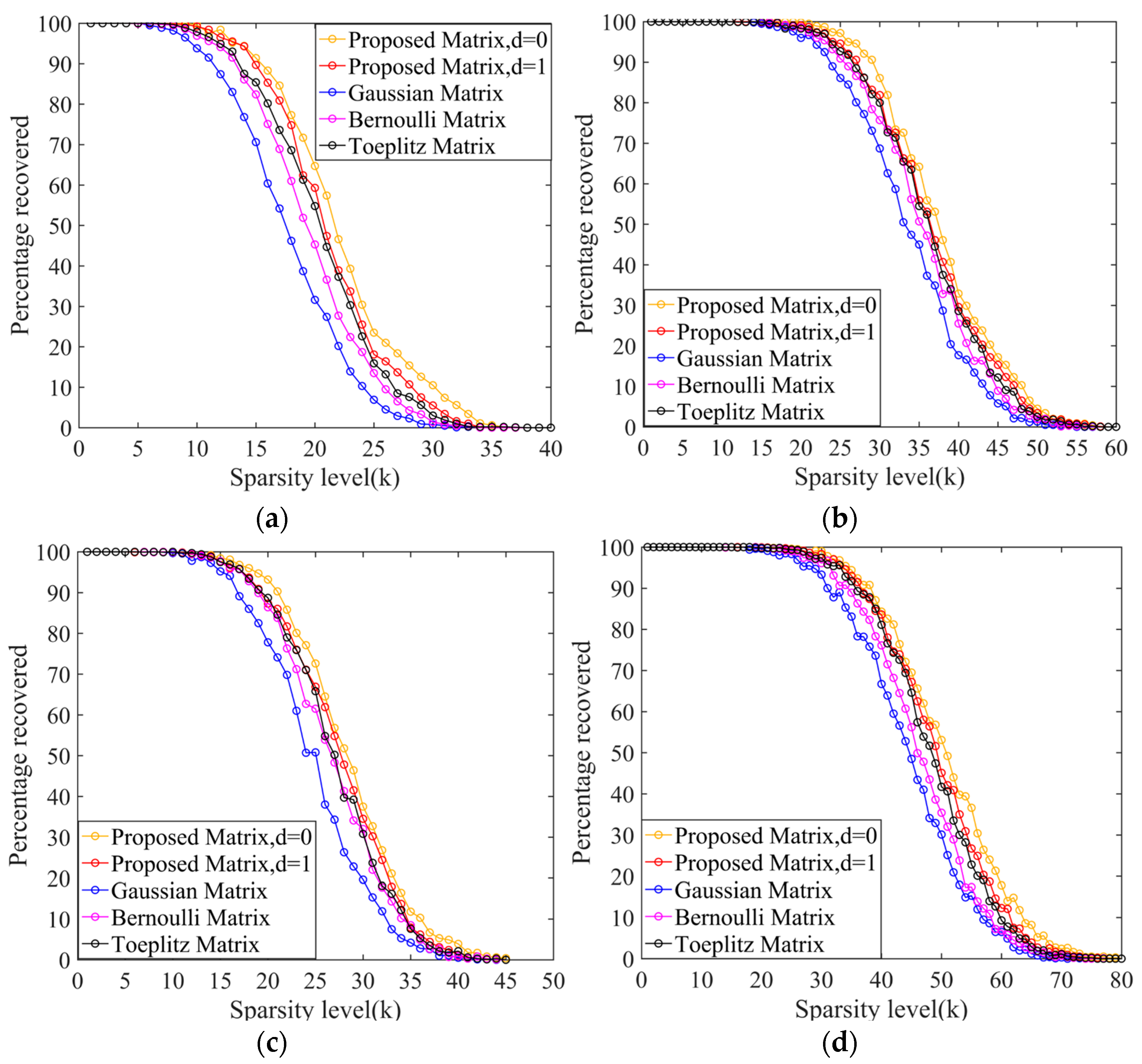 Electronics 12 02063 g002