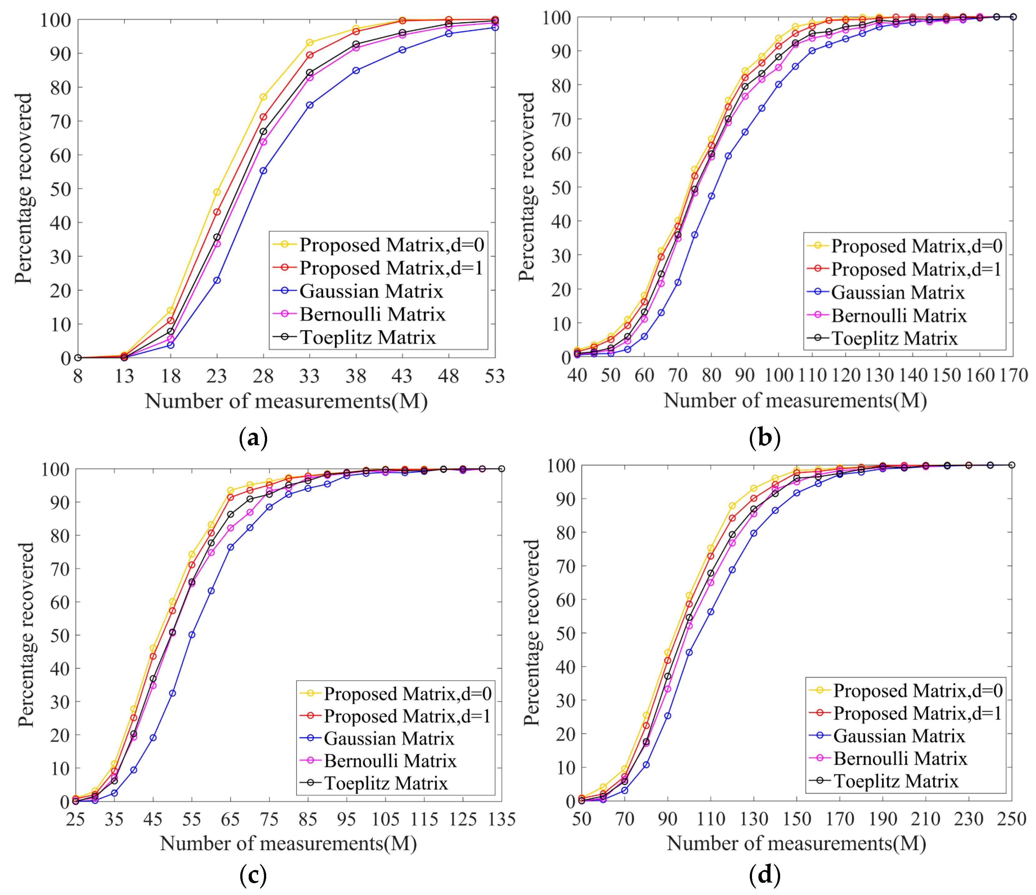 Electronics 12 02063 g003
