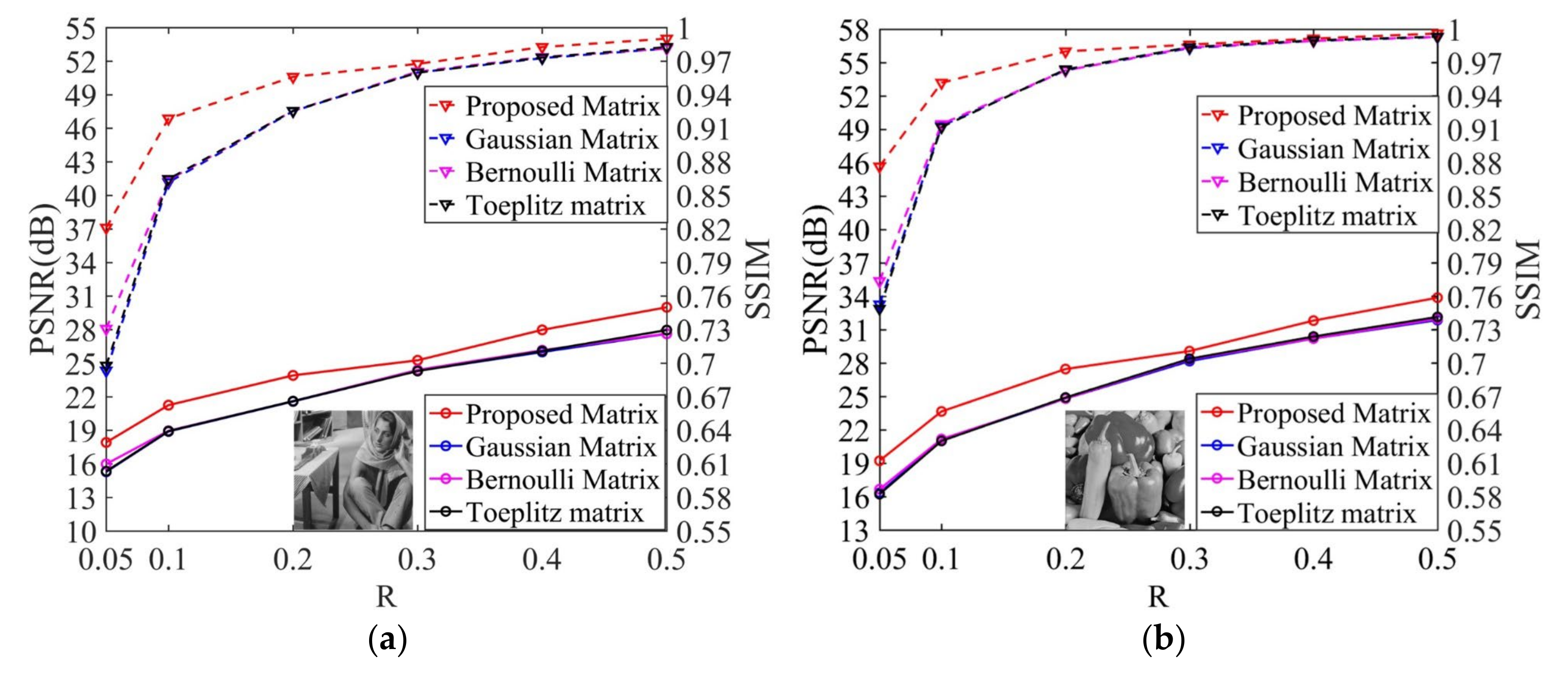 Electronics 12 02063 g005