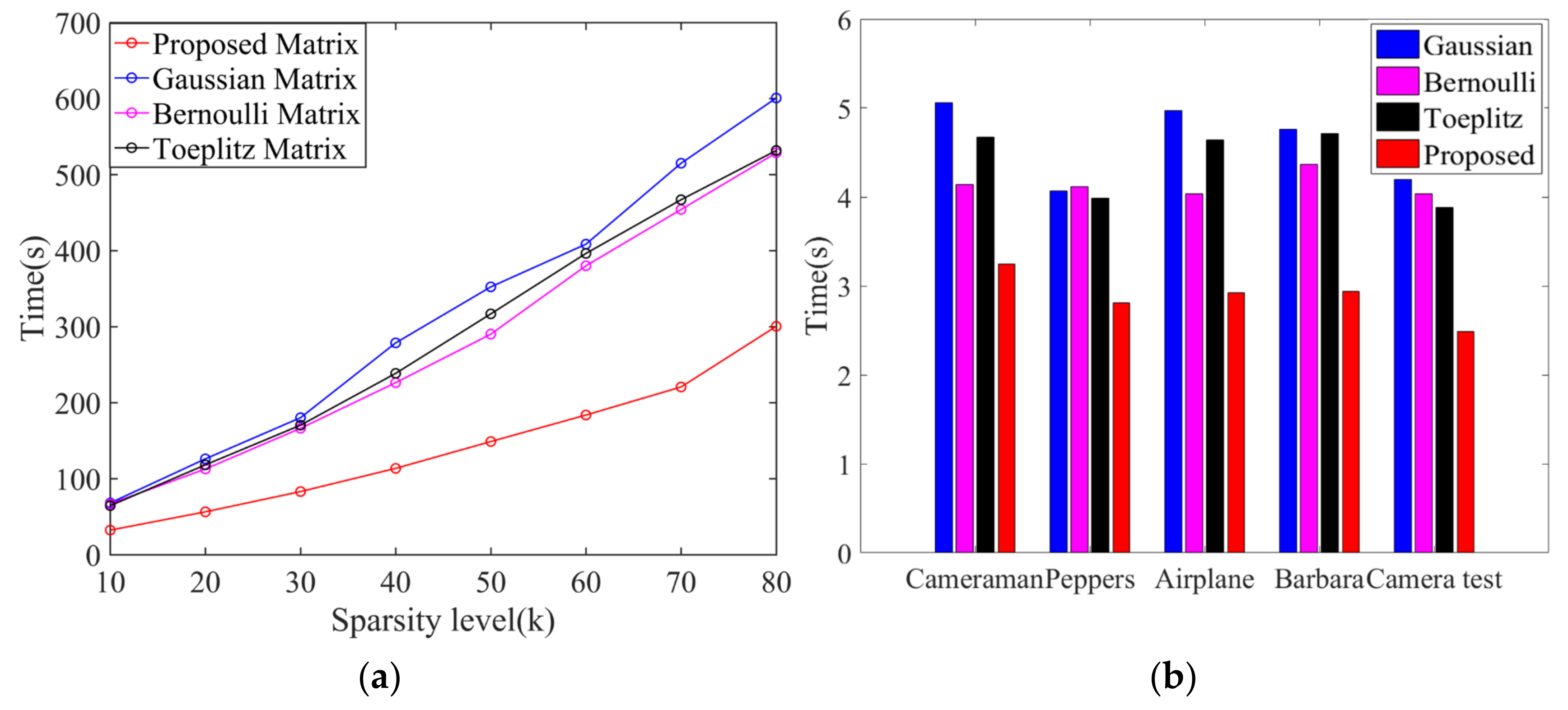 Electronics 12 02063 g007