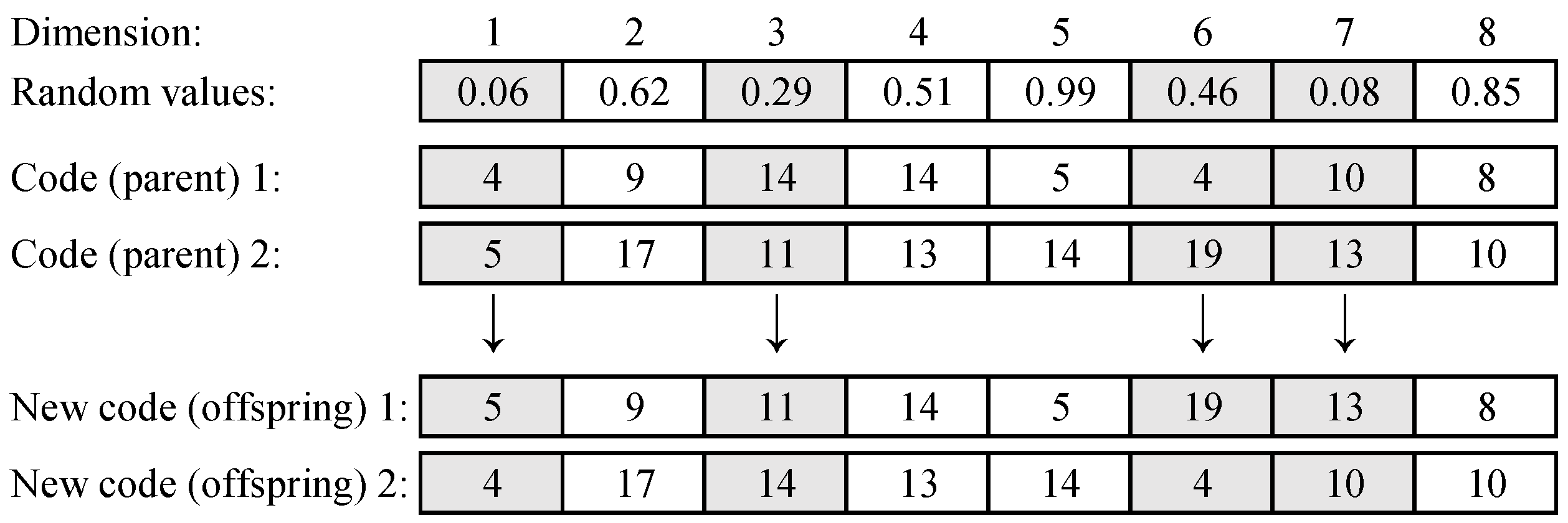 Electronics 12 02064 g002