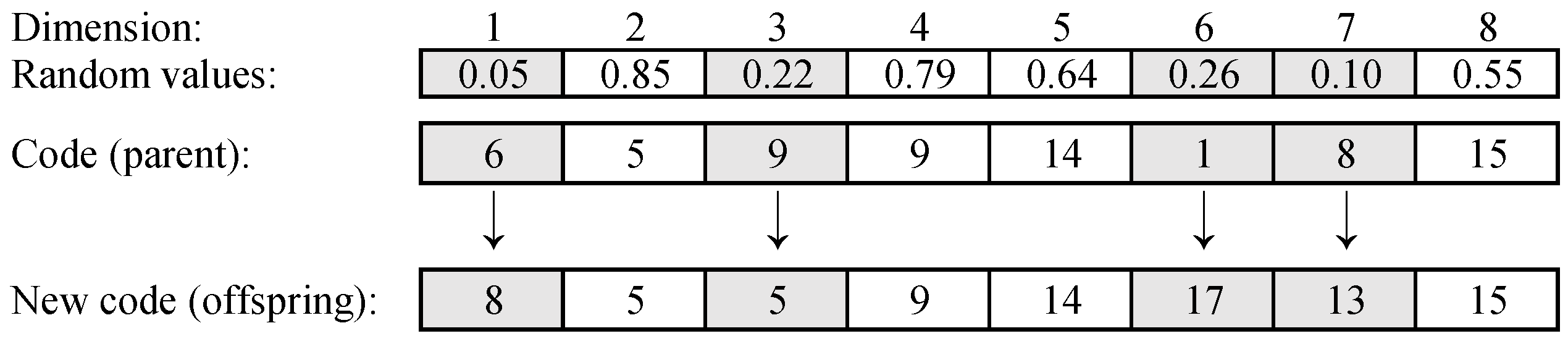 Electronics | Free Full-Text | An Improved Genetic Algorithm with Swarm ...