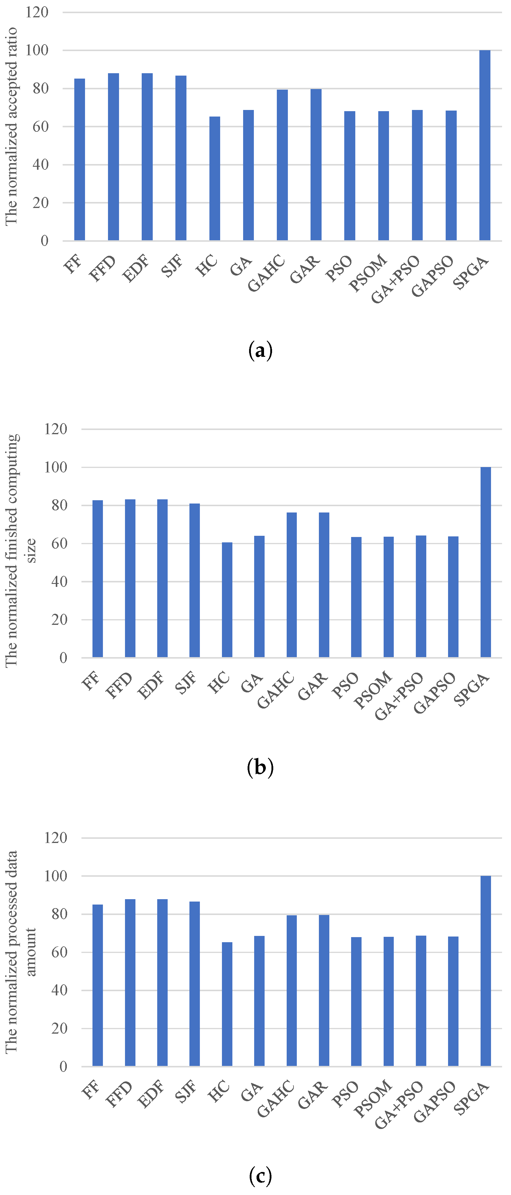 Electronics 12 02064 g004