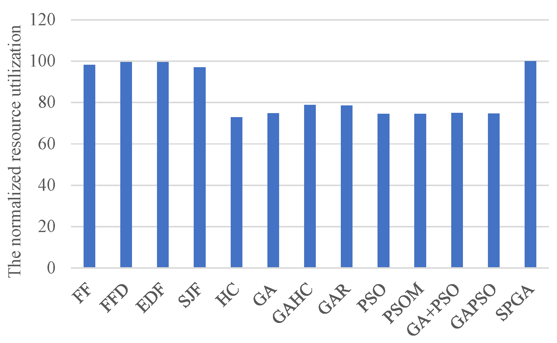 Electronics 12 02064 g006