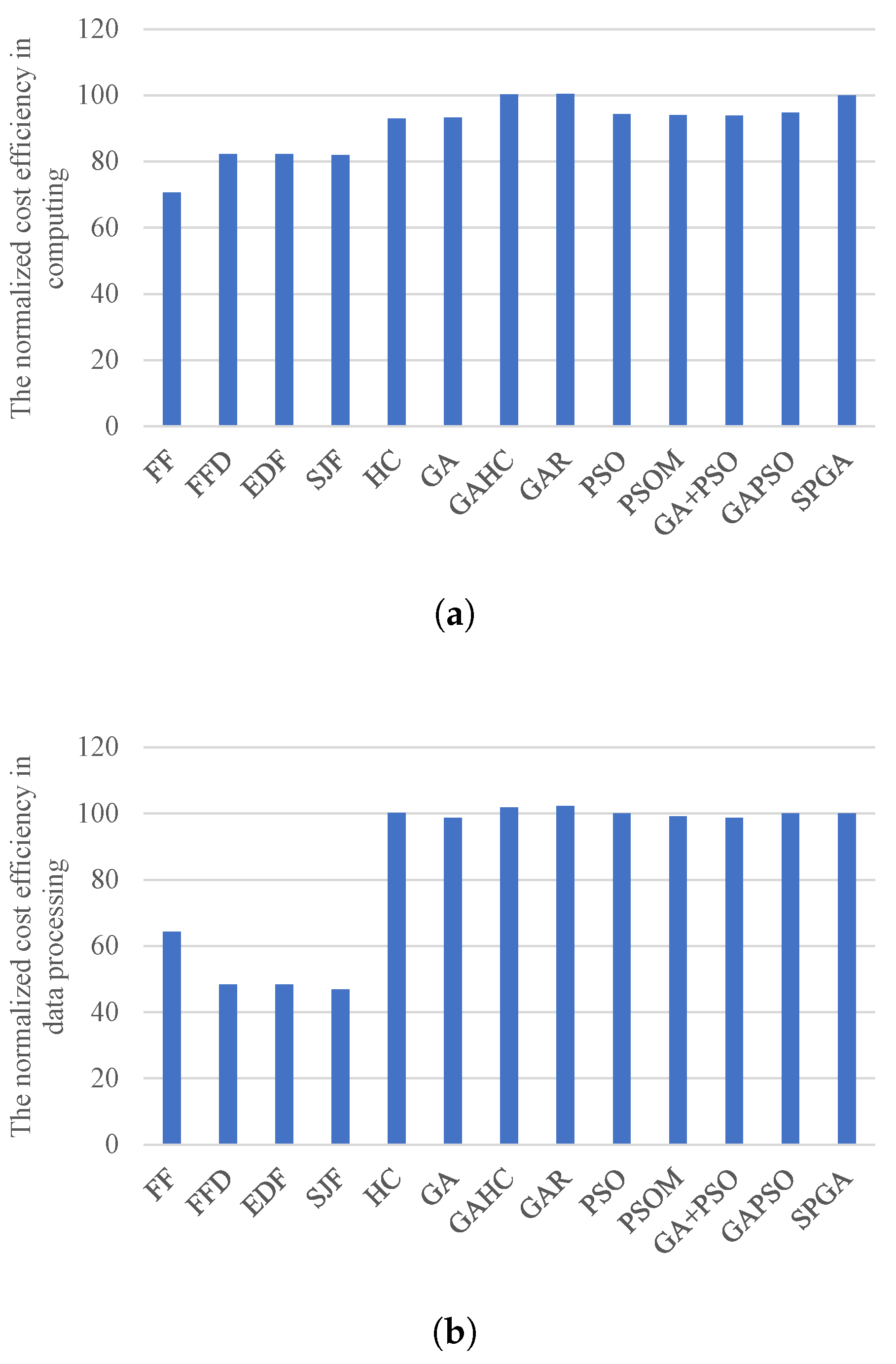 Electronics 12 02064 g009