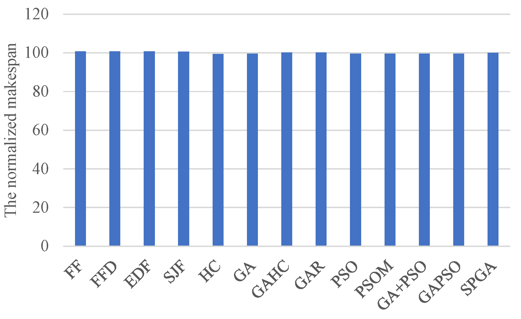 Electronics 12 02064 g010